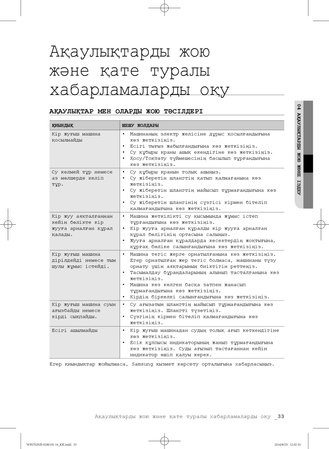 Samsung WF0600NCY/YLP manual Ақаулықтарды жою және қате туралы хабарламаларды оқу, Ақаулықтар МЕН Оларды ЖОЮ Тәсілдері 