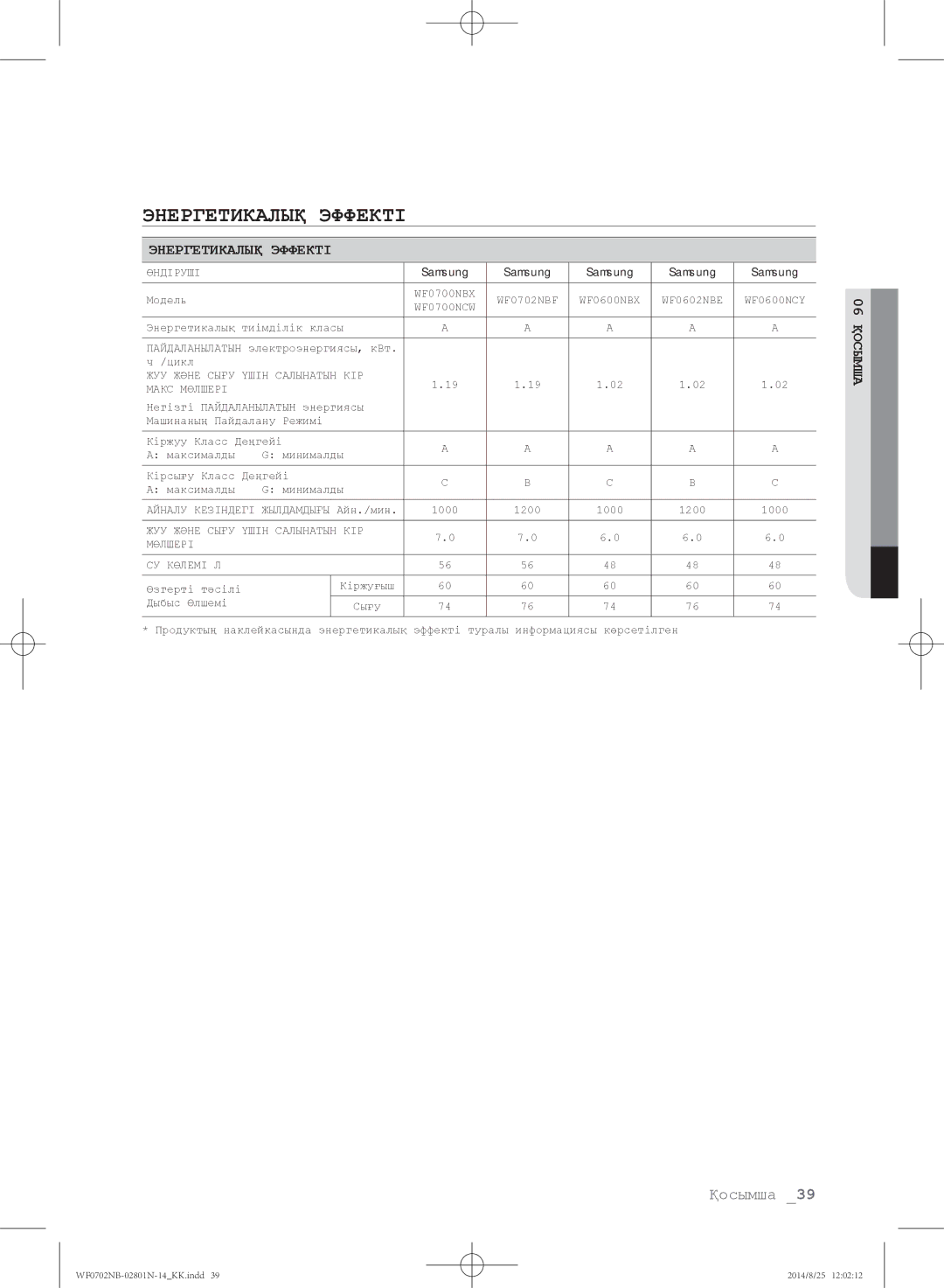 Samsung WF0700NCW/YLP, WF0700NBX1/YLP, WF0702NBF1/YLP, WF0700NBX/YLP, WF0600NCY/YLP manual Энергетикалық эффекті 