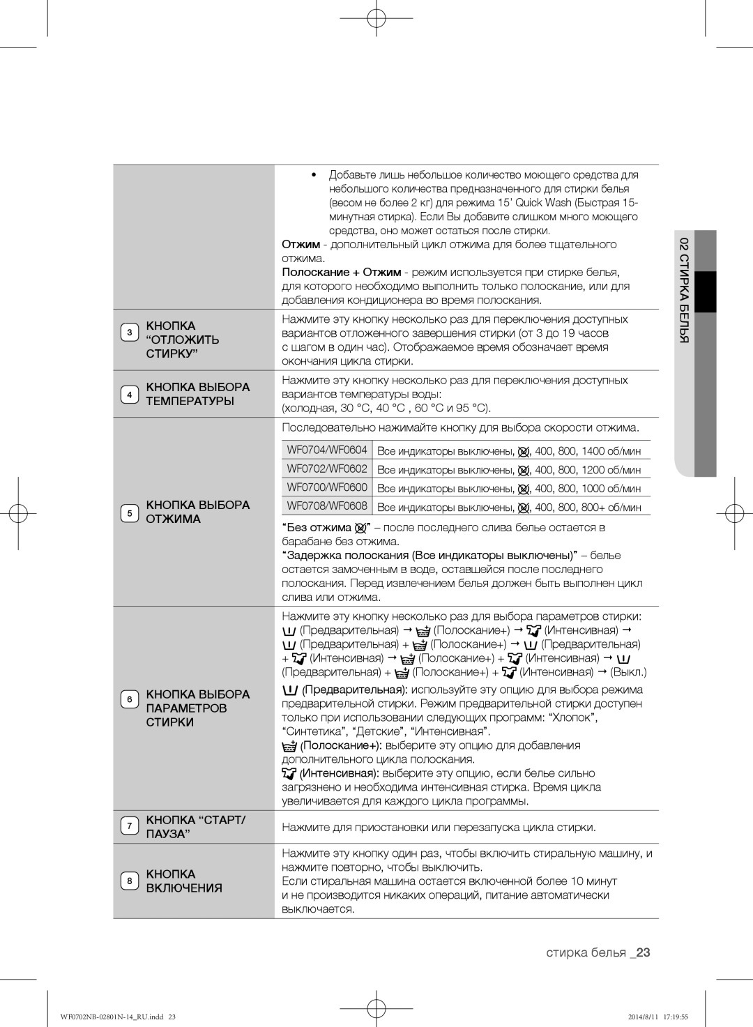 Samsung WF0600NCY/YLP Отложить, Стирку, Кнопка Выбора, Температуры, Отжима, Параметров, Стирки, Кнопка Старт, Пауза 