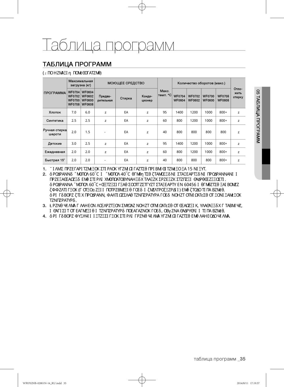 Samsung WF0700NBX1/YLP, WF0702NBF1/YLP, WF0700NBX/YLP, WF0600NCY/YLP manual Таблица программ,  по желанию пользователя 