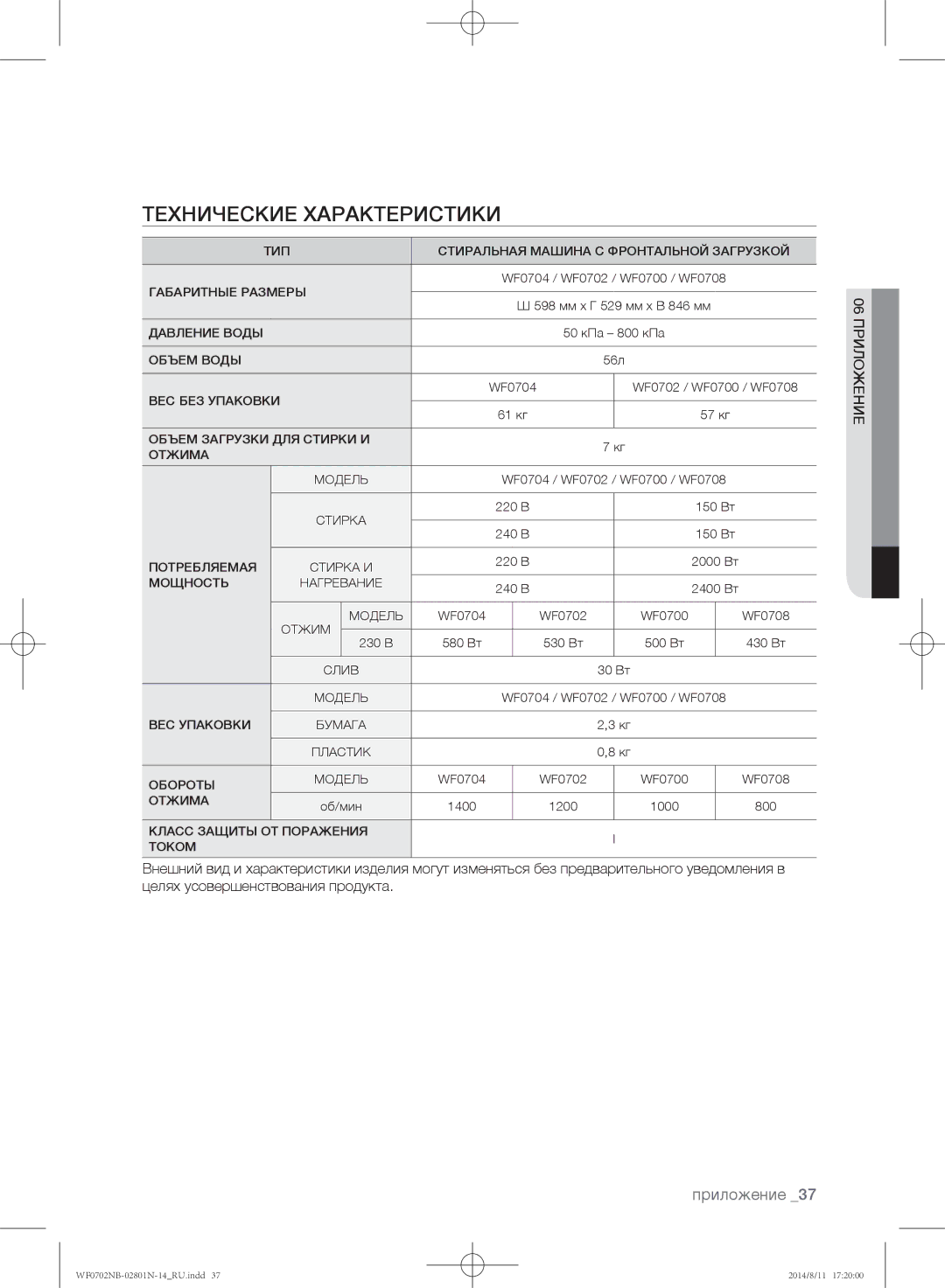 Samsung WF0700NBX/YLP, WF0700NBX1/YLP, WF0702NBF1/YLP, WF0600NCY/YLP, WF0700NCW/YLP Технические характеристики, Приложение 