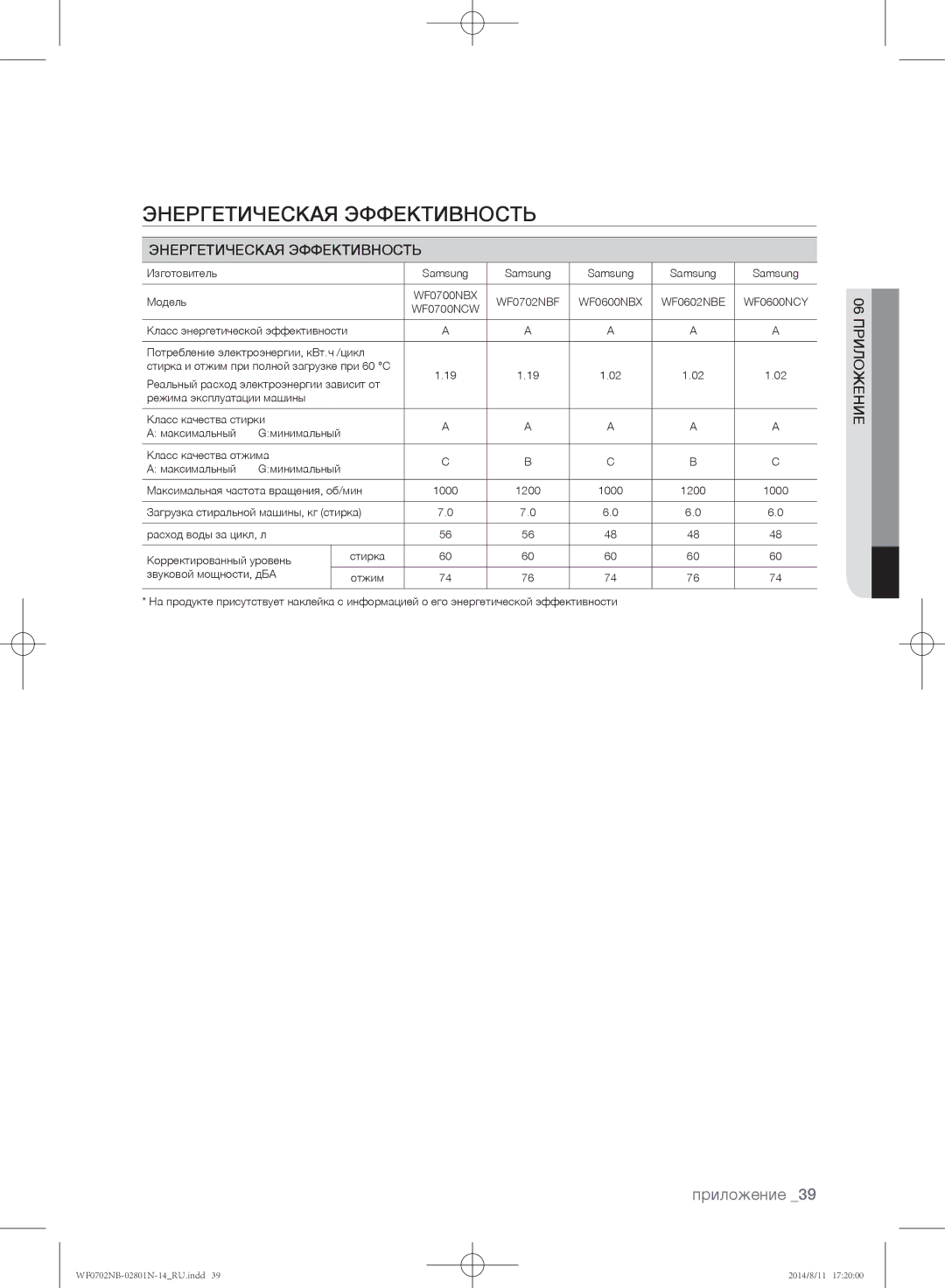 Samsung WF0700NCW/YLP, WF0700NBX1/YLP, WF0702NBF1/YLP, WF0700NBX/YLP, WF0600NCY/YLP manual Энергетическая Эффективность 