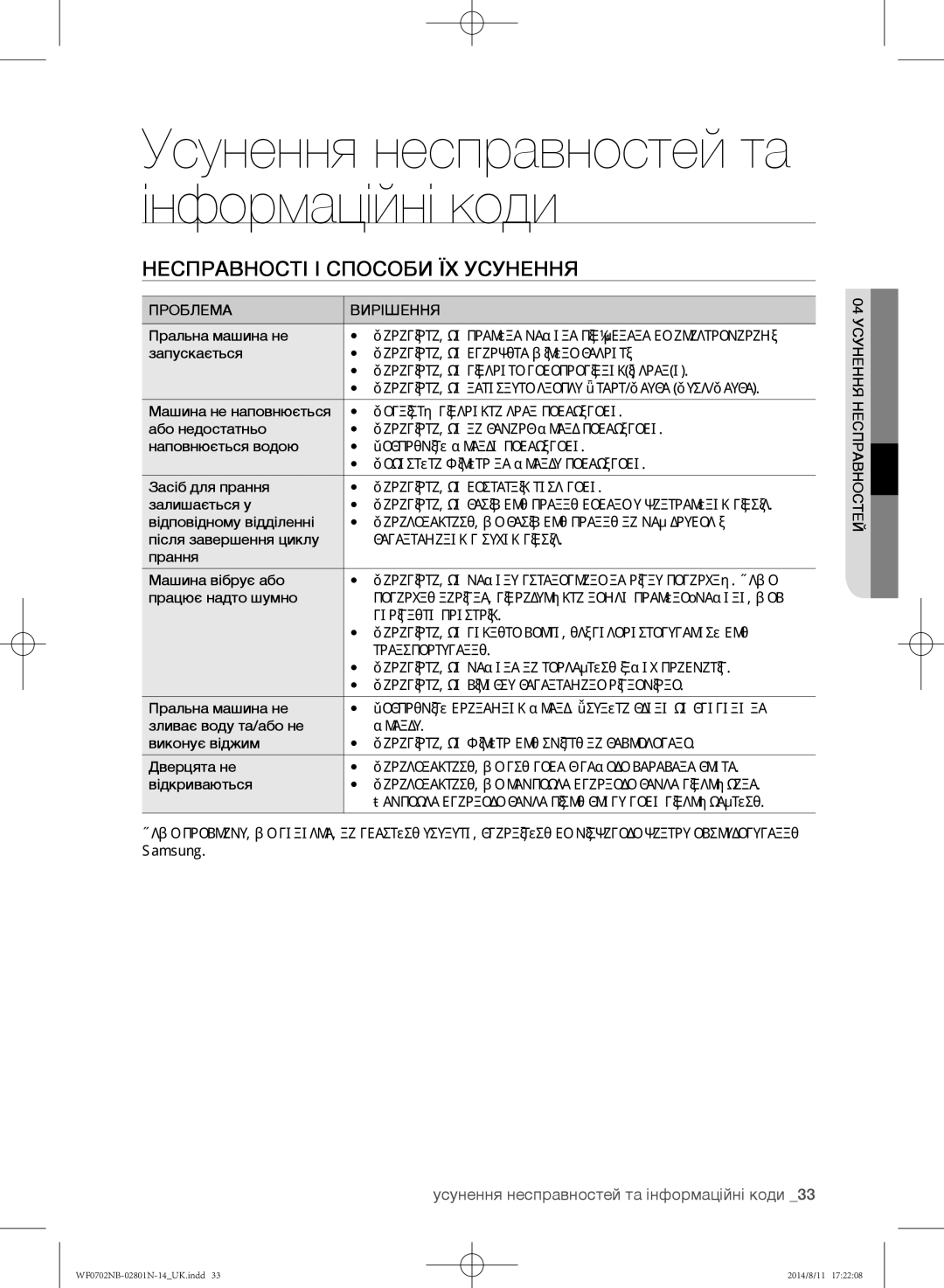 Samsung WF0600NCY/YLP Усунення несправностей та інформаційні коди, Несправності і способи їх усунення, Проблема Вирішення 