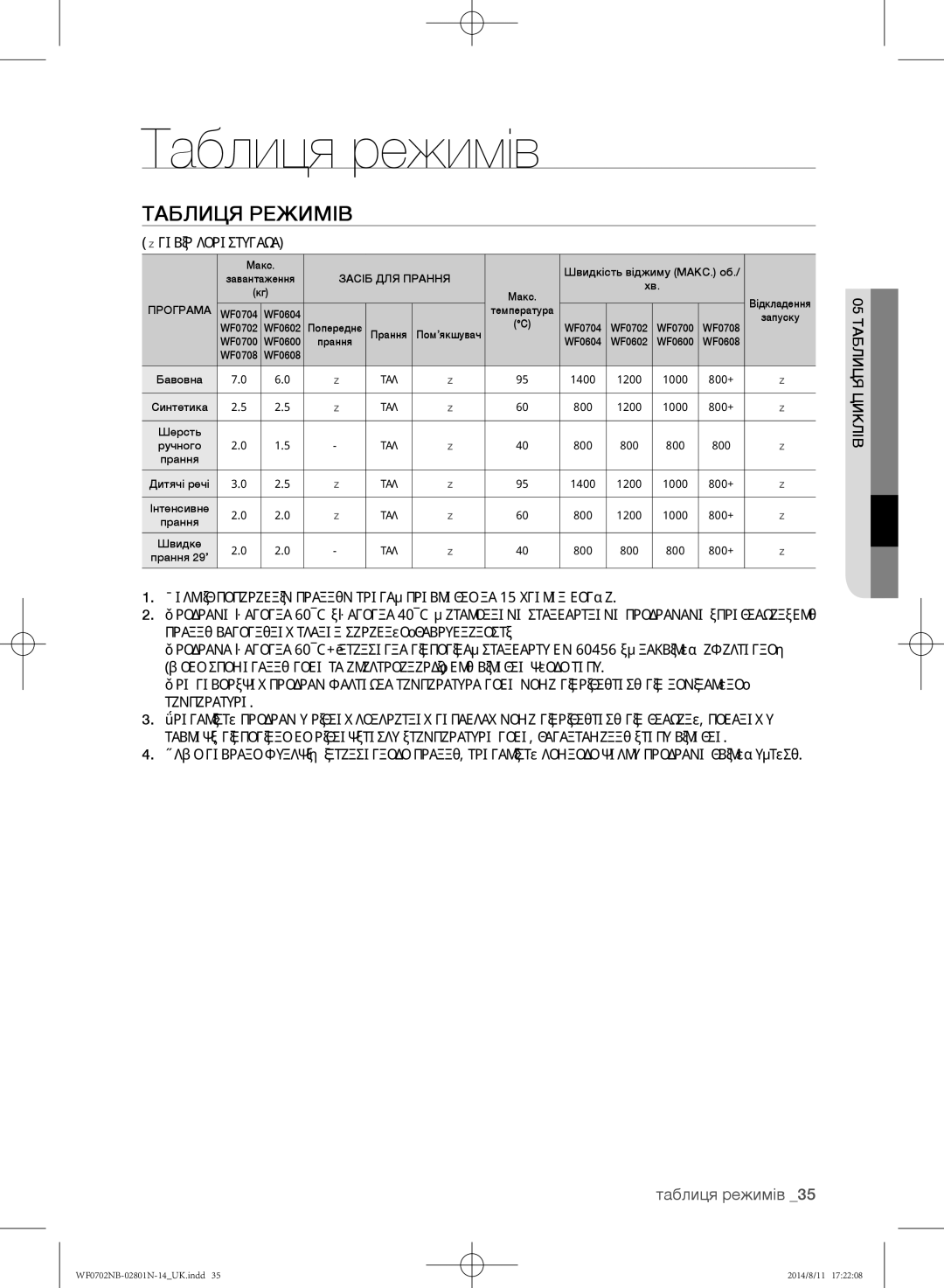 Samsung WF0700NBX1/YLP, WF0702NBF1/YLP, WF0700NBX/YLP, WF0600NCY/YLP, WF0700NCW/YLP manual Таблиця режимів,  вибір користувача 