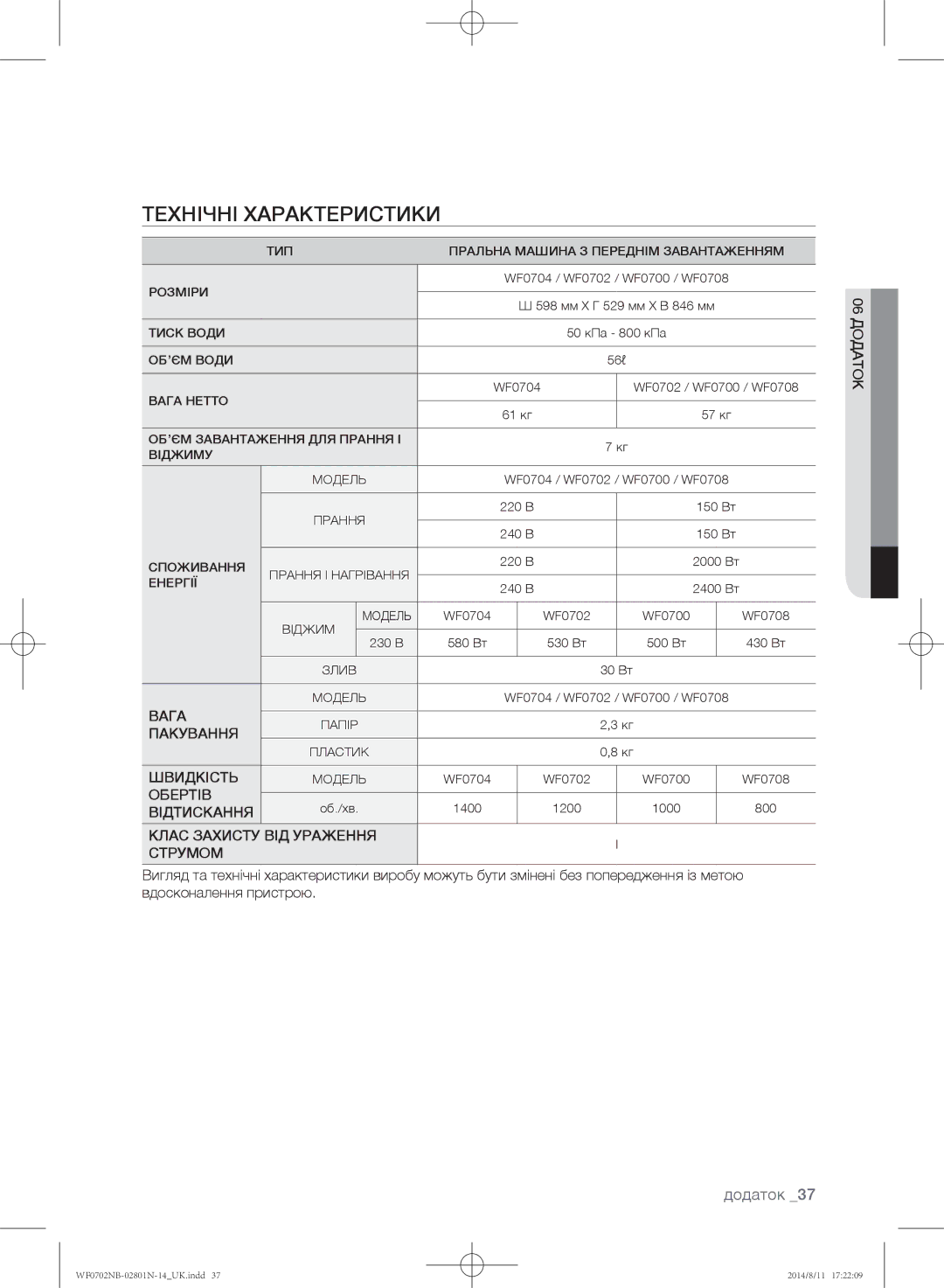 Samsung WF0700NBX/YLP, WF0700NBX1/YLP, WF0702NBF1/YLP, WF0600NCY/YLP, WF0700NCW/YLP manual Технічні характеристики, Додаток 