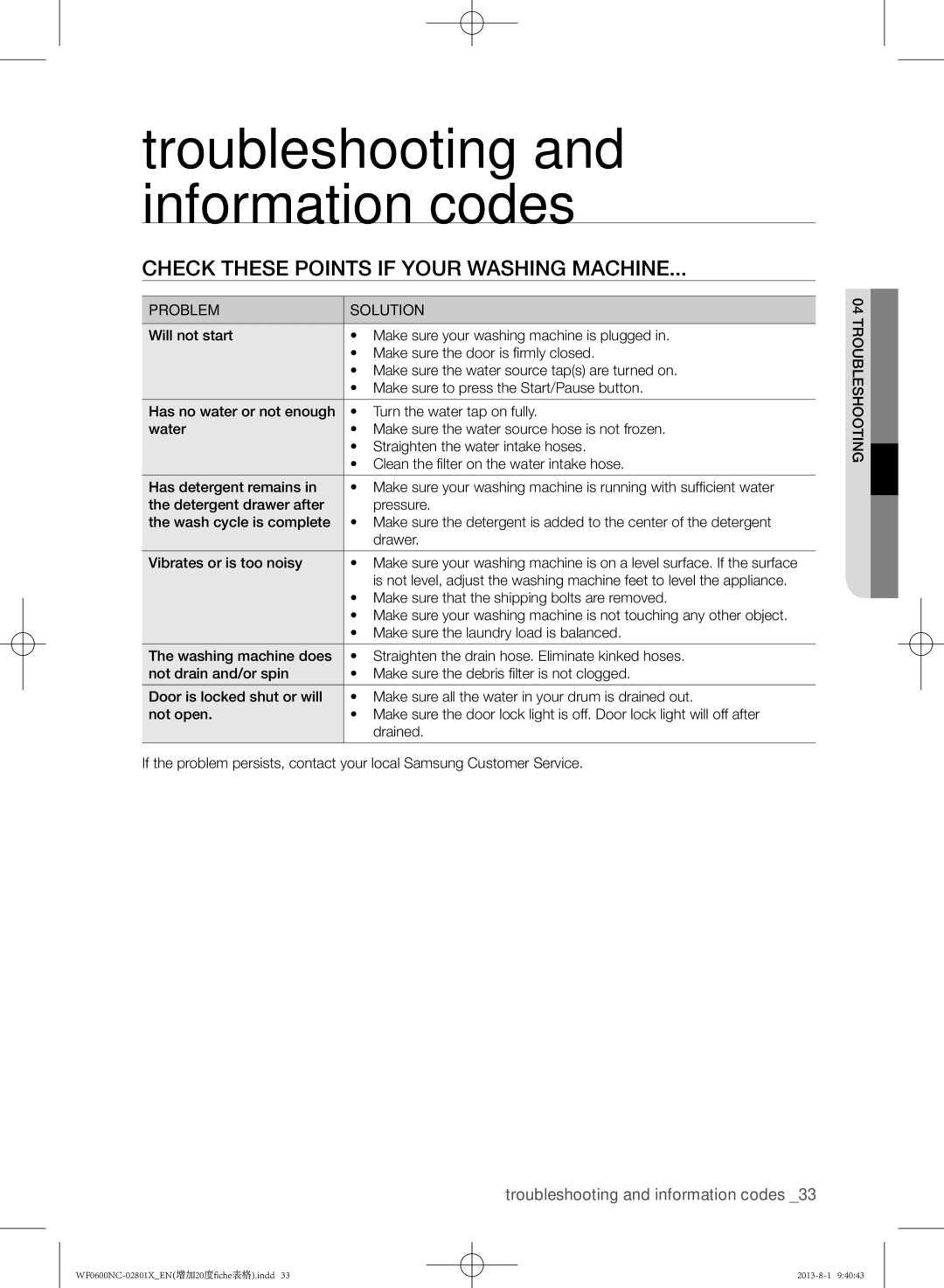 Samsung WF0700NCE/YLE, WF0600NCW/YLE Troubleshooting and information codes, Check these points if your washing machine 