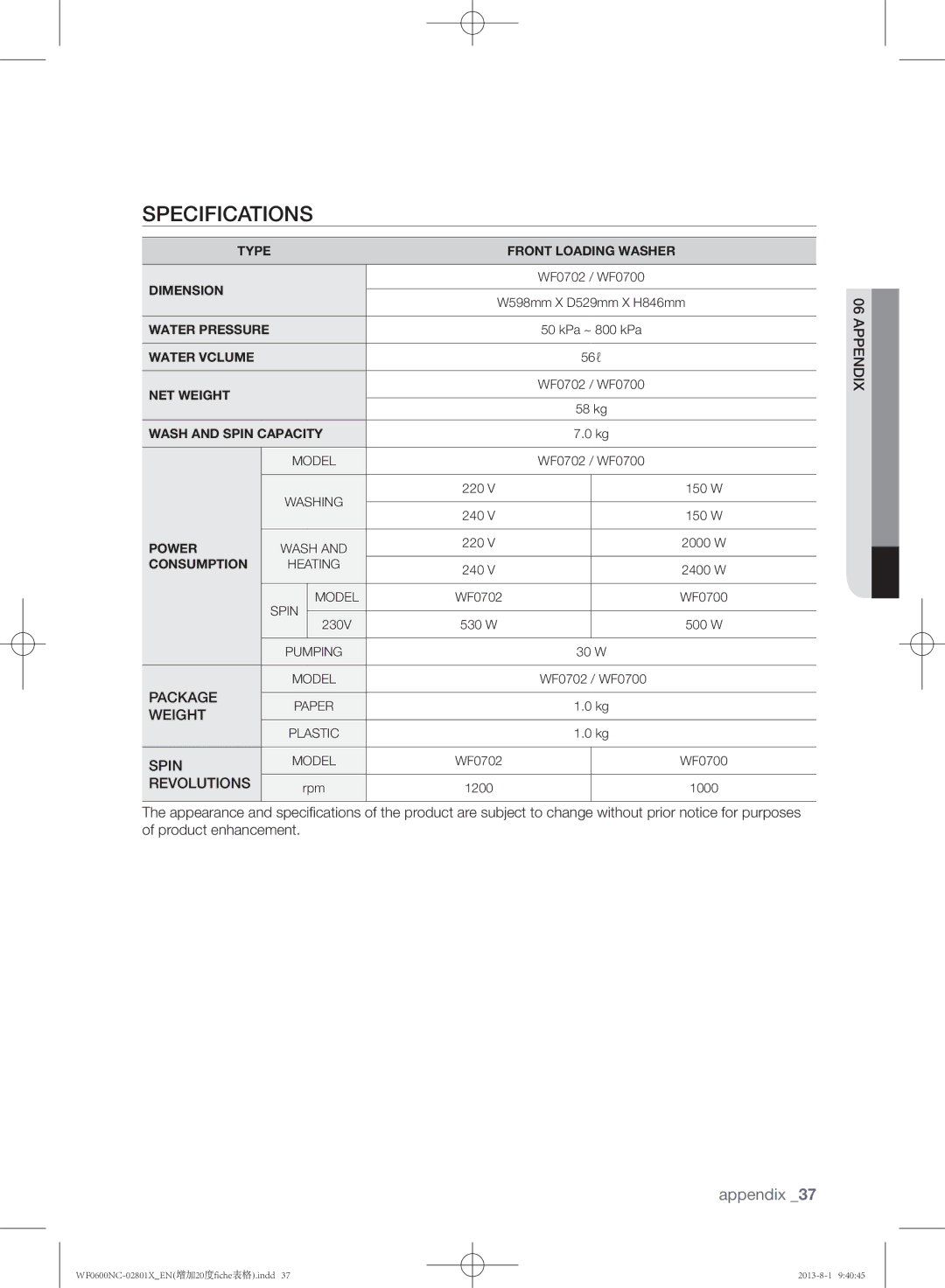 Samsung WF0600NCW/YLE, WF0700NCE/YLE, WF0602NCE/YLE manual Specifications, Revolutions 