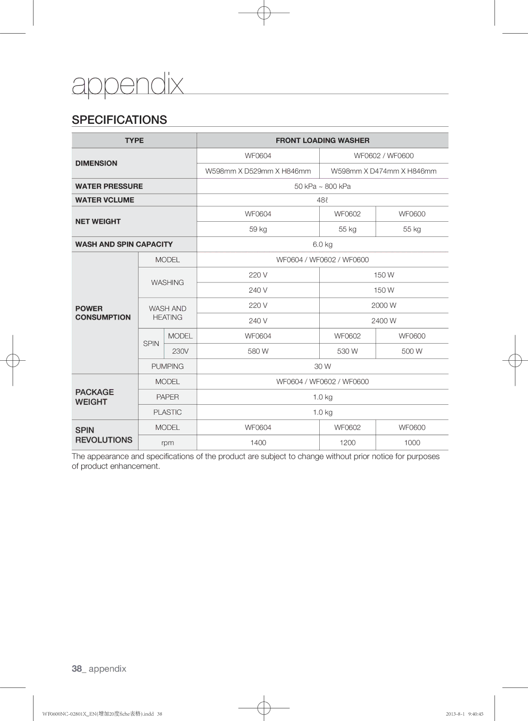 Samsung WF0602NCE/YLE, WF0700NCE/YLE, WF0600NCW/YLE manual W598mm X D529mm X H846mm W598mm X D474mm X H846mm 