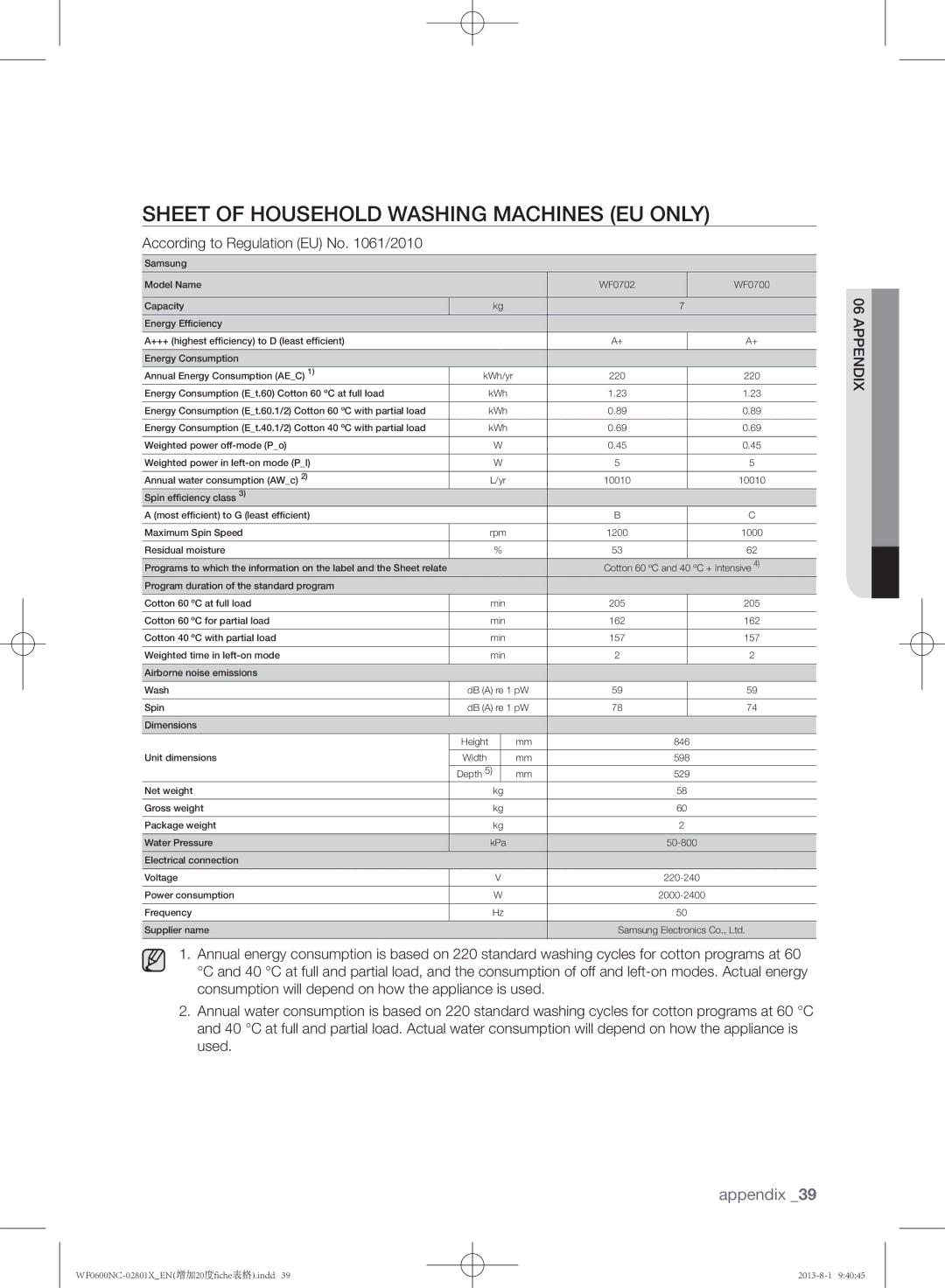 Samsung WF0700NCE/YLE, WF0600NCW/YLE manual Sheet of household washing machines EU only, According to Regulation EU No /2010 