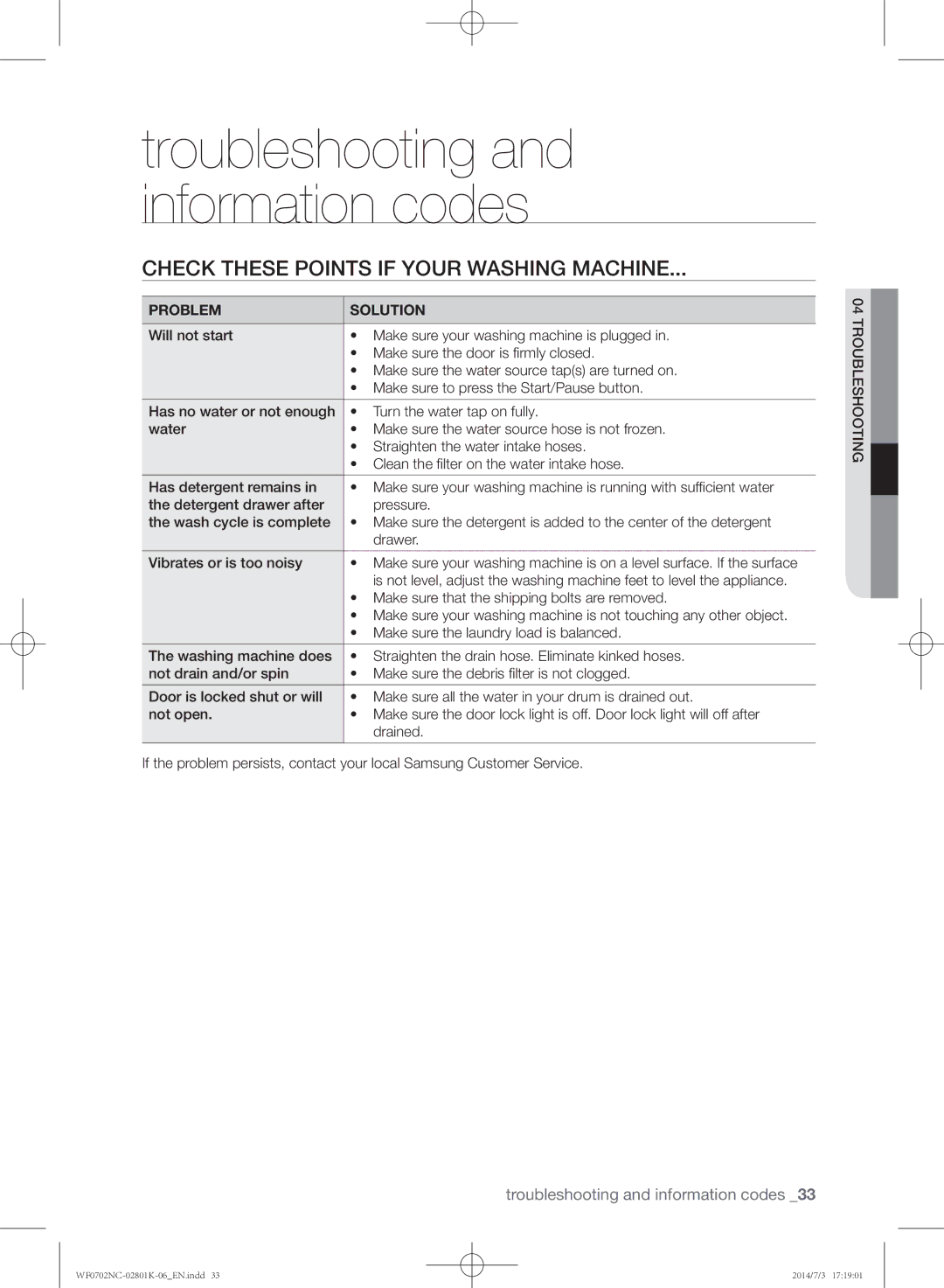 Samsung WF0700NCW/XSG manual Troubleshooting and information codes, Check these points if your washing machine 