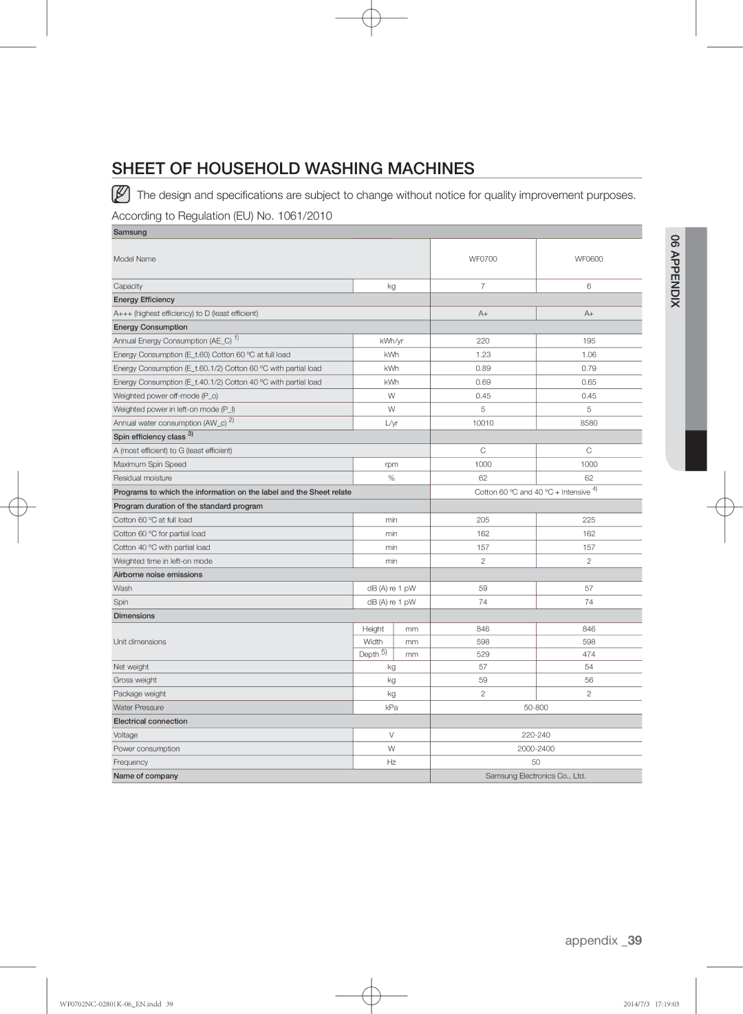 Samsung WF0700NCW/XSG manual Sheet of household washing machines 