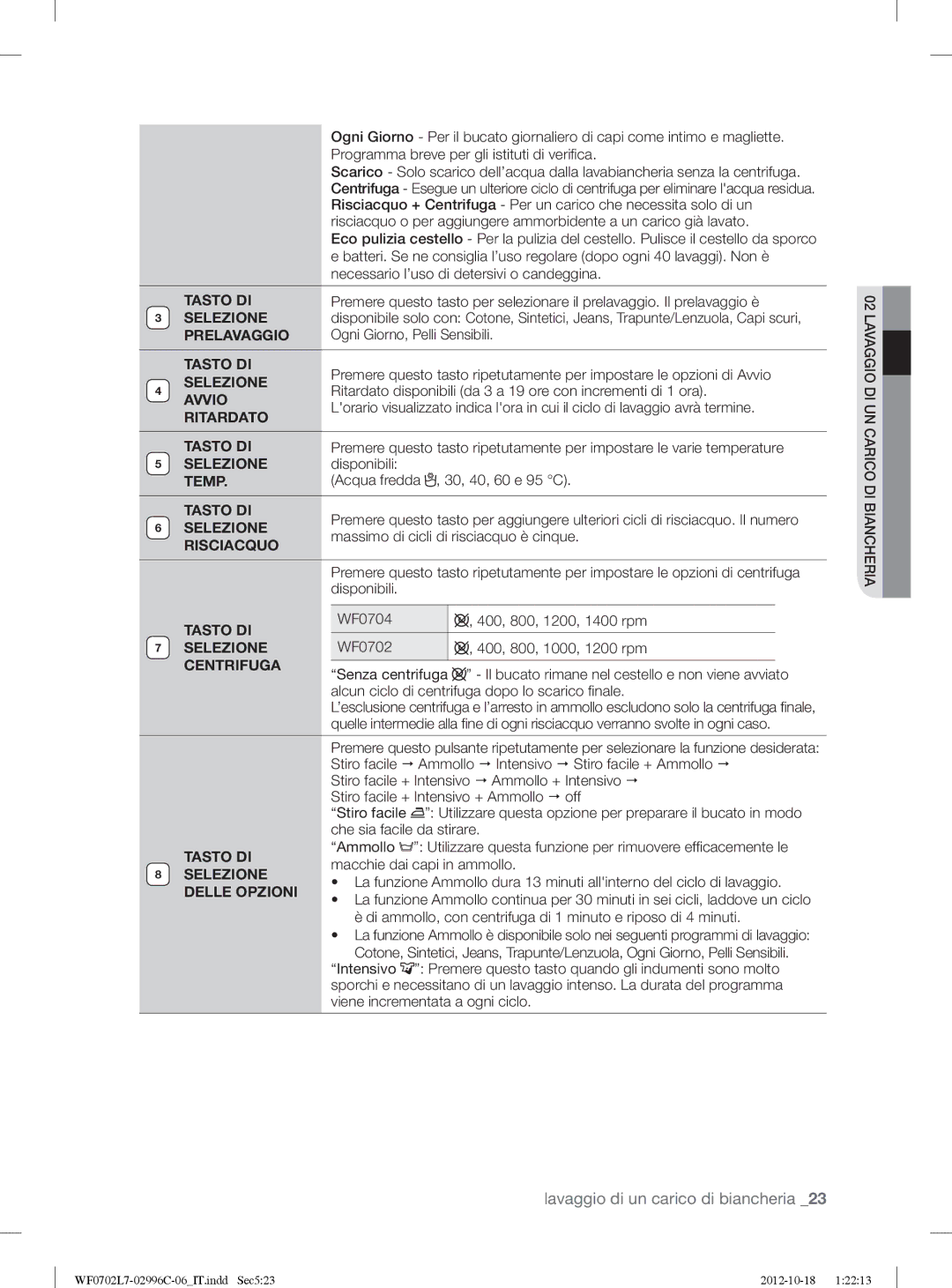 Samsung WF0702L7V1/XET Tasto DI, Selezione, Prelavaggio, Avvio, Ritardato, Temp, Risciacquo, Centrifuga, Delle Opzioni 