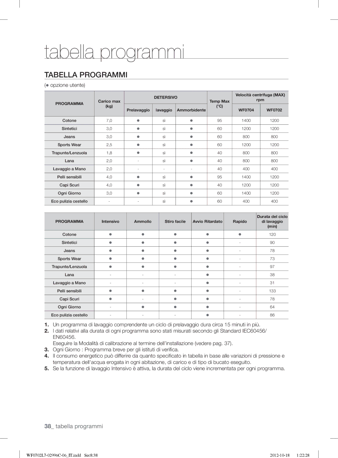 Samsung WF0702L7V/XET, WF0702L7V1/XET manual Tabella programmi, Tabella Programmi, Opzione utente 