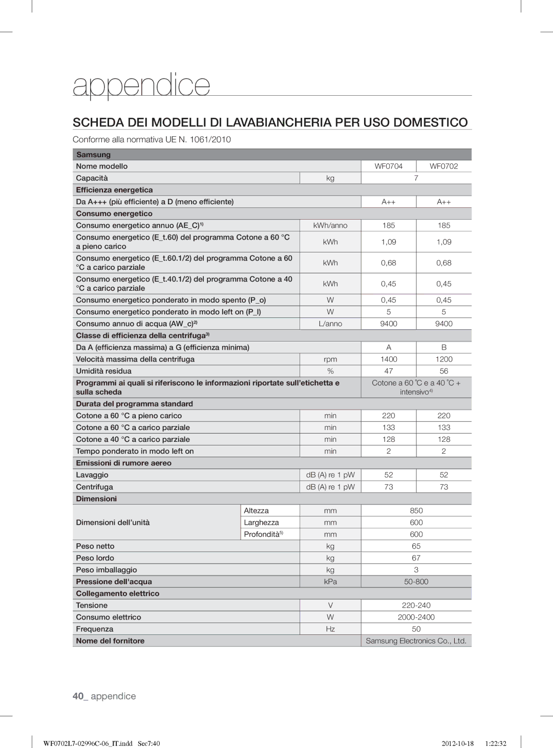 Samsung WF0702L7V/XET manual Scheda DEI Modelli DI Lavabiancheria PER USO Domestico, Conforme alla normativa UE N /2010 