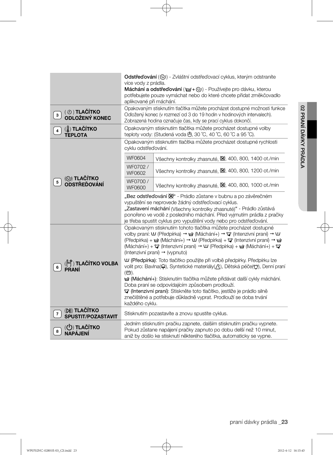 Samsung WF0600NCE/XEH manual Odložený Konec, Teplota, Odstřeďování, Tlačítko Volba, Praní, SPUSTIT/POZASTAVIT Tlačítko 