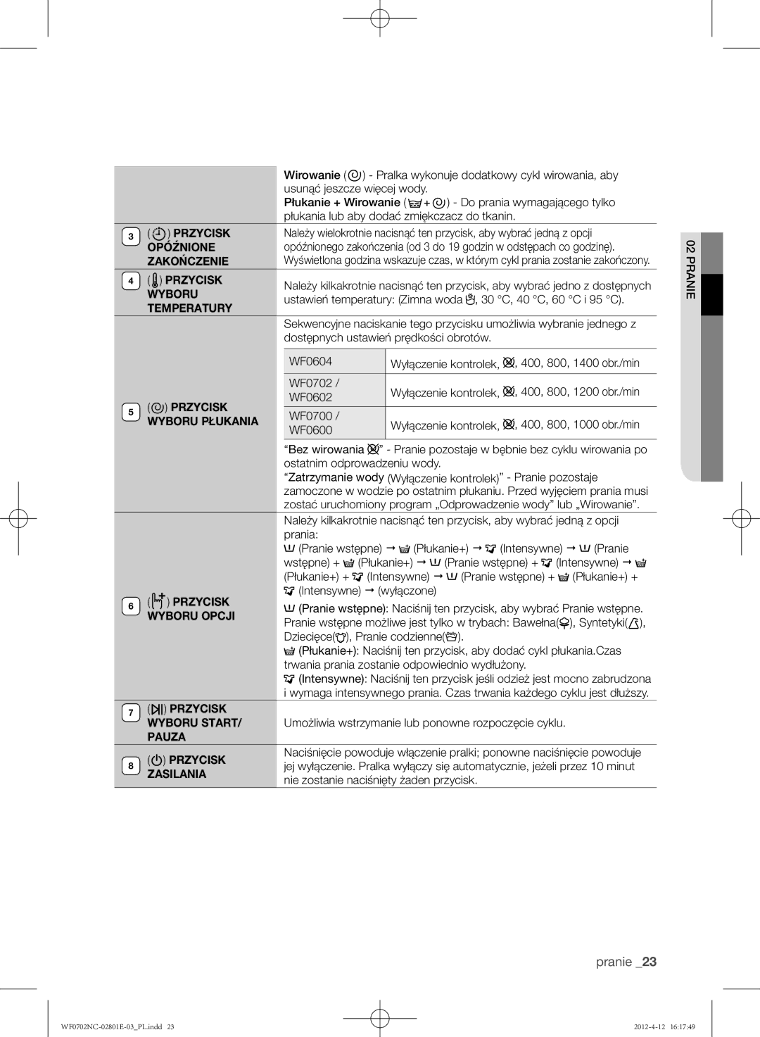 Samsung WF0600NCE/XEH manual Przycisk, Opóźnione, Zakończenie, Temperatury, Wyboru Płukania, Wyboru Opcji, Zasilania 