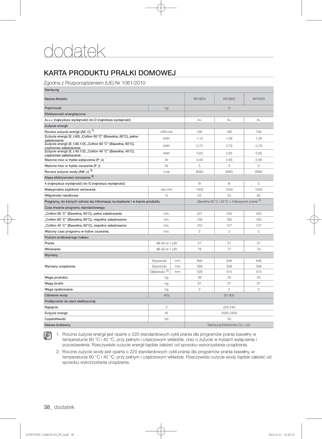 Samsung WF0600NCE/XEH, WF0702NCE/XEH, WF0602NCW/XEH, WF0702NCW/XEH, WF0700NCE/XEH manual Dodatek 