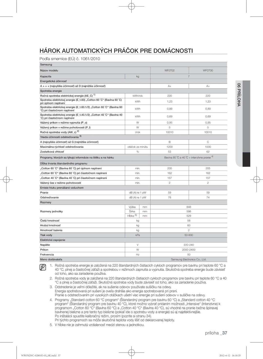 Samsung WF0702NCW/XEH, WF0702NCE/XEH, WF0602NCW/XEH Hárok automatických práčok pre domácnosti, Podľa smernice EÚ č /2010 