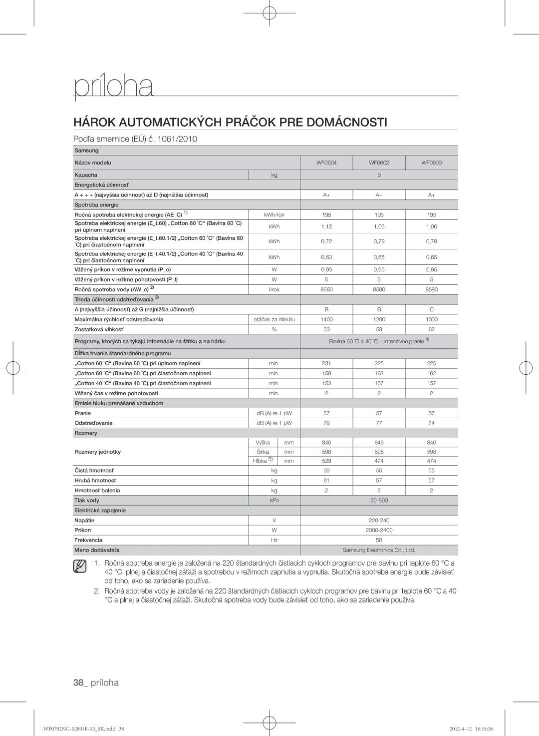 Samsung WF0600NCE/XEH, WF0702NCE/XEH, WF0602NCW/XEH, WF0702NCW/XEH, WF0700NCE/XEH manual 38 príloha 