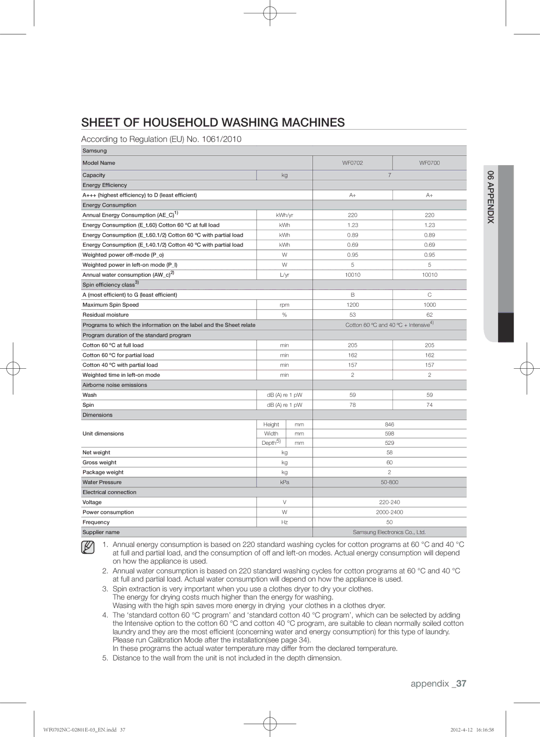 Samsung WF0702NCW/XEH, WF0702NCE/XEH Sheet of household washing machines, According to Regulation EU No /2010, Appendix 