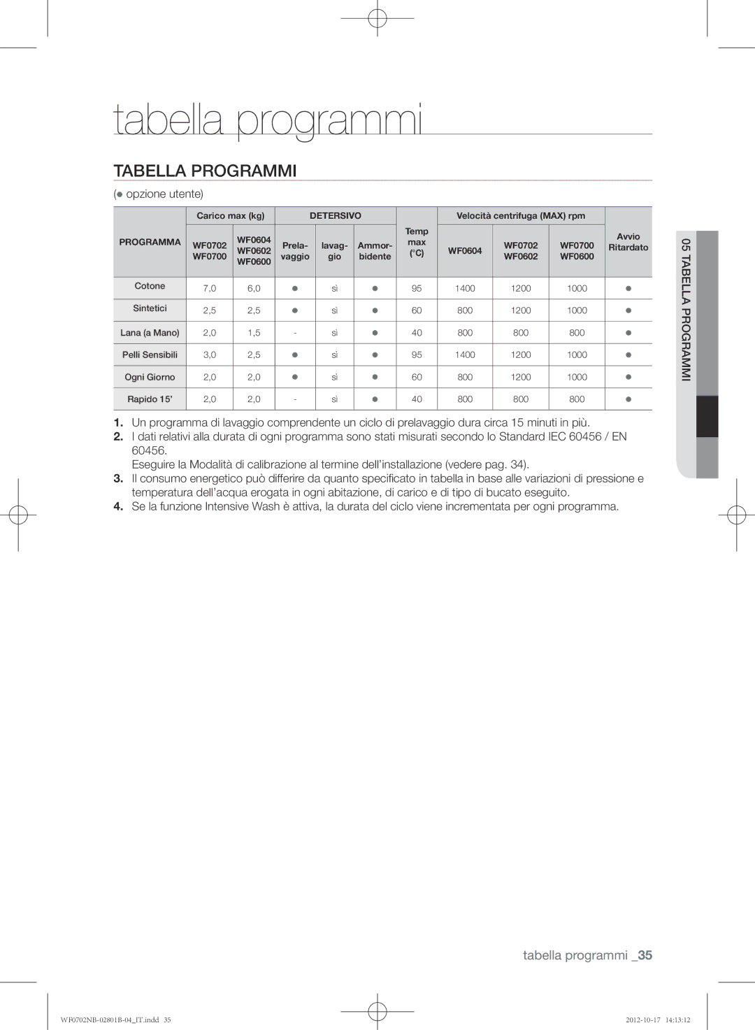 Samsung WF0700NBW/XET, WF0702NCE/XET, WF0700NBE/XET manual Tabella programmi,  opzione utente 