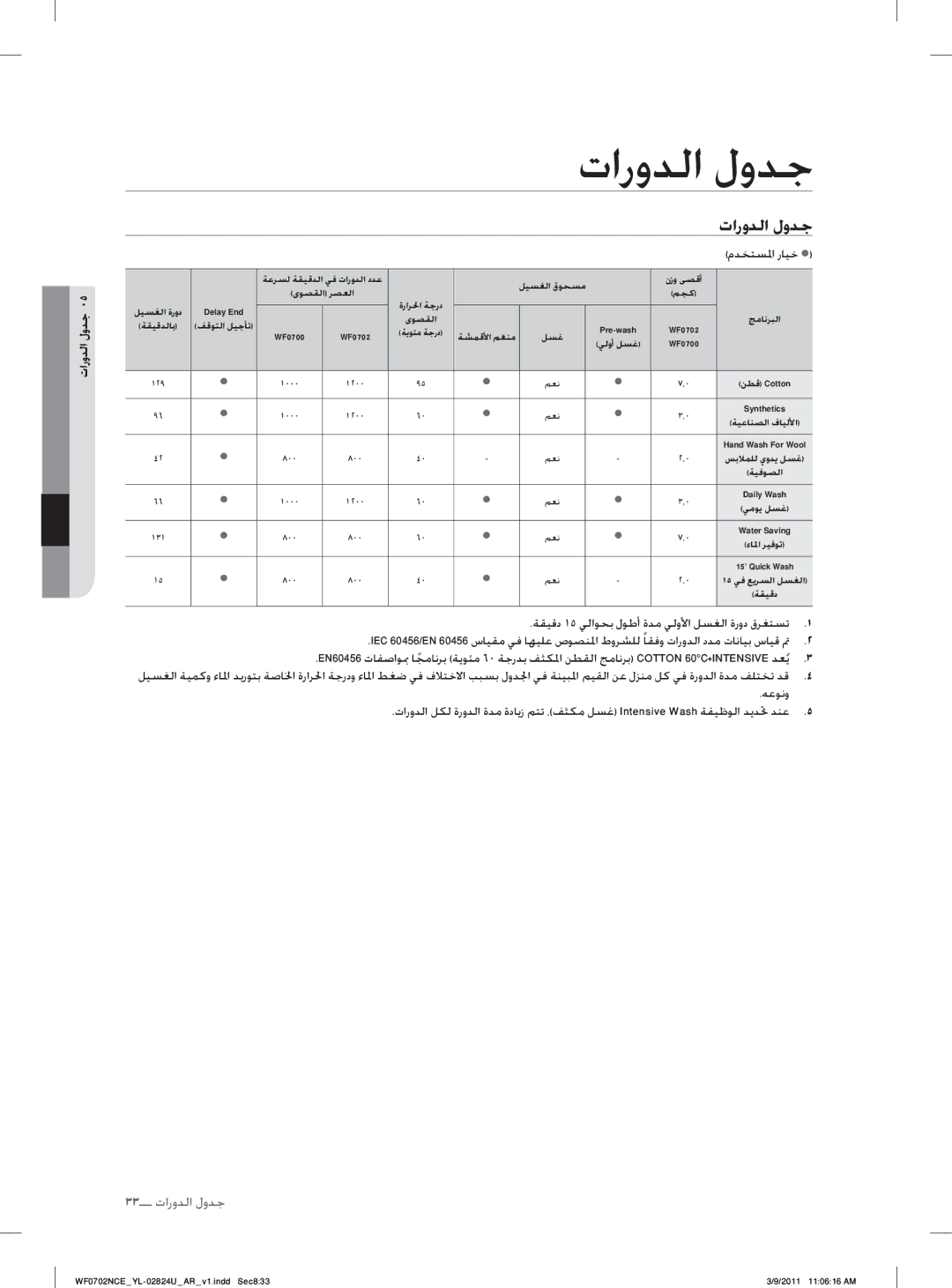 Samsung WF0702NCE/YL manual ﺕﺍﺭﻭﺪﻟﺍ ﻝﻭﺪﺟ, ﻡﺪﺨﺘﺴﳌﺍ ﺭﺎﻴﺧ , ﺔﻘﻴﻗﺩ ١٥ ﻲﻟﺍﻮﺤﺑ ﻝﻮﻃﺃ ﺓﺪﻣ ﻲﻟﻭﻷﺍ ﻞﺴﻐﻟﺍ ﺓﺭﻭﺩ ﻕﺮﻐﺘﺴﺗ, ﻪﻋﻮﻧﻭ 