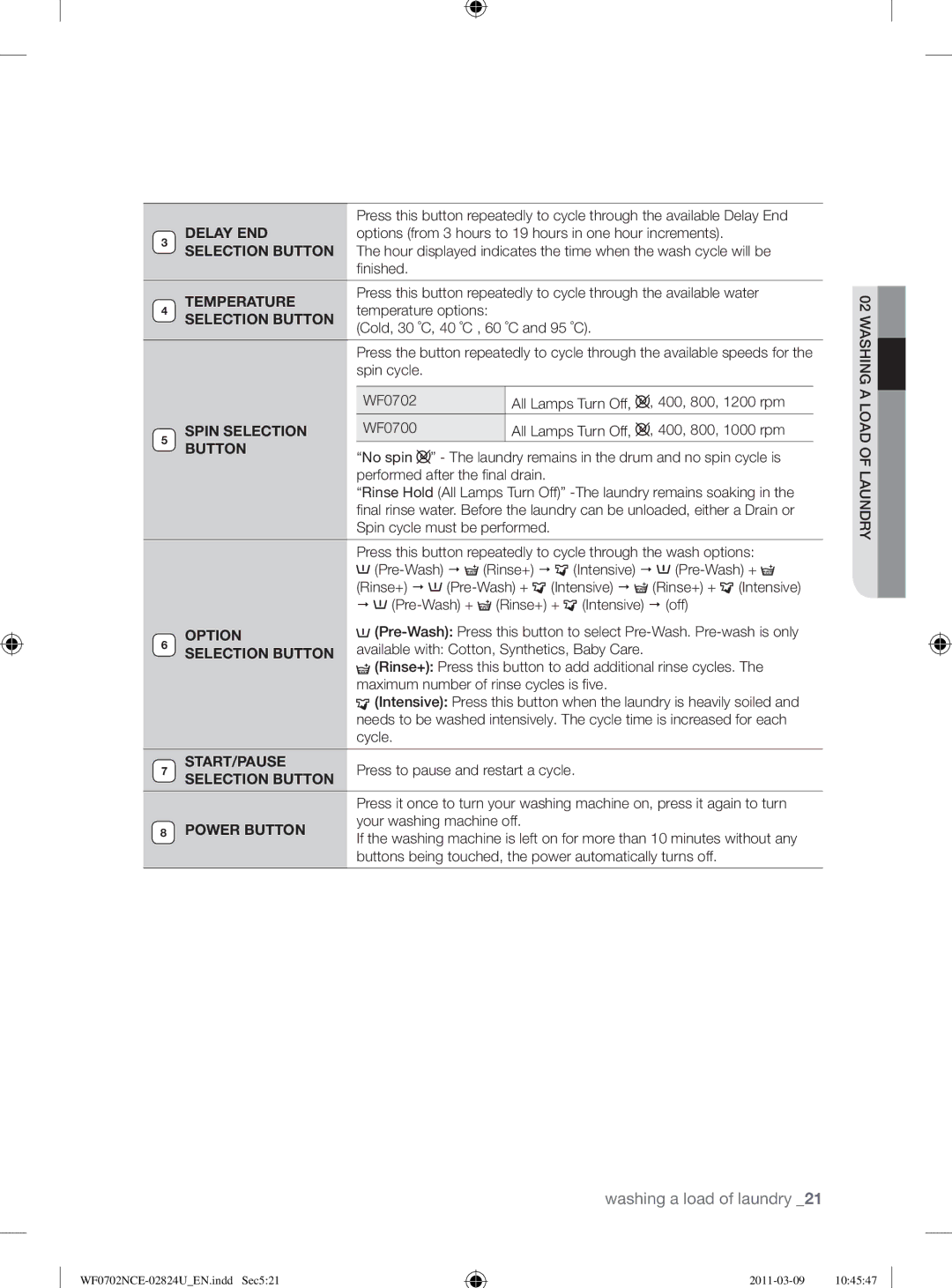 Samsung WF0702NCE/YL manual Temperature 