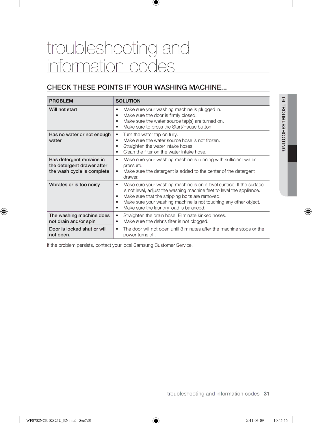 Samsung WF0702NCE/YL manual Troubleshooting and information codes, Check These Points if Your Washing Machine 