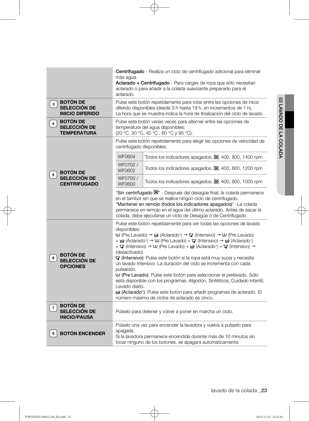 Samsung WF0702NCX/XEC manual Temperatura del agua disponibles, 20 C, 30 C, 40 C , 60 C y 95 C, WF0602, WF0600, Intensivo  