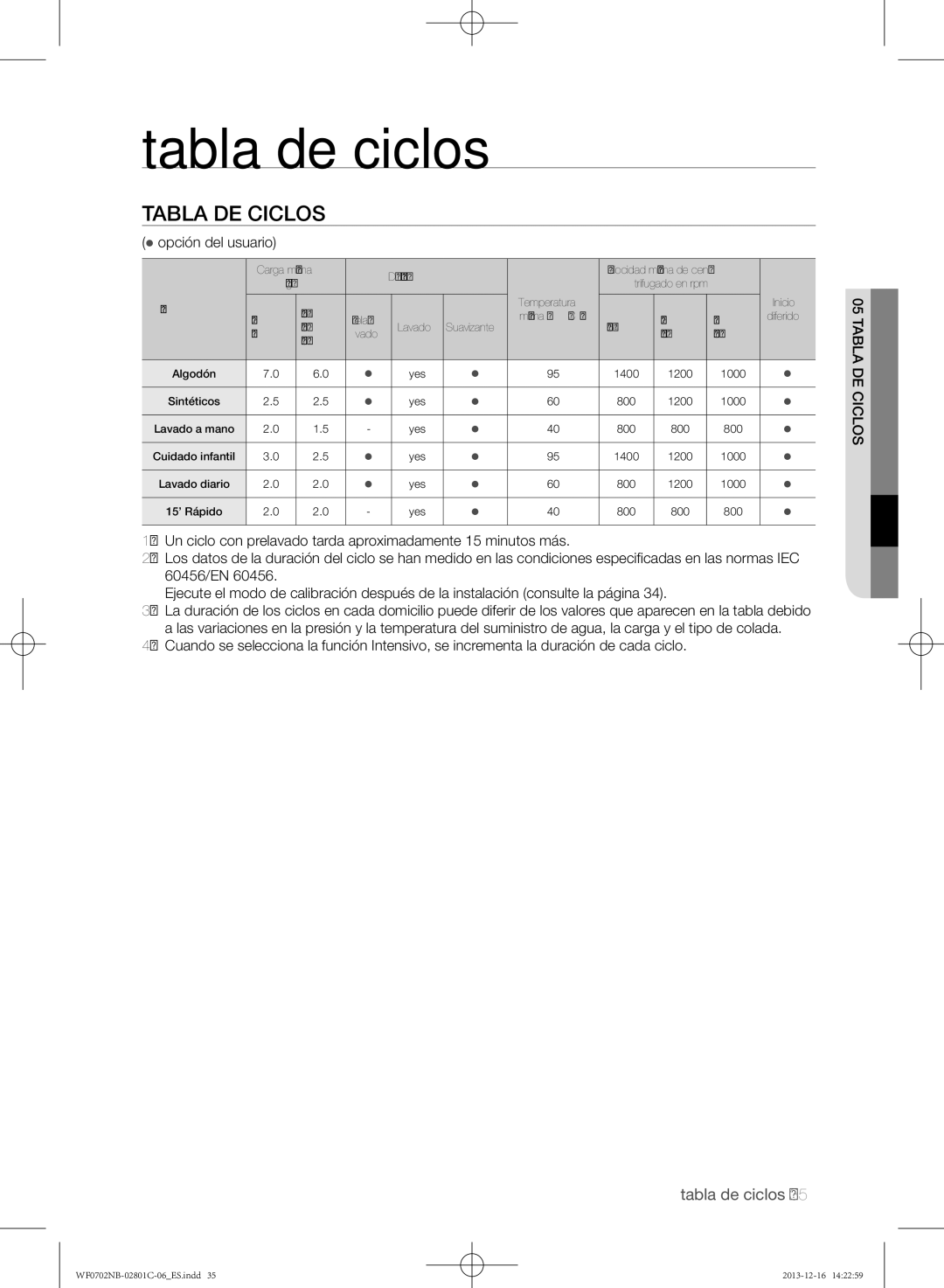 Samsung WF0702NCX/XEC, WF0702NCW/XEC, WF0700NCW/XEC, WF0602NCW/XEC Tabla de ciclos,  opción del usuario, Abla de ciclos 