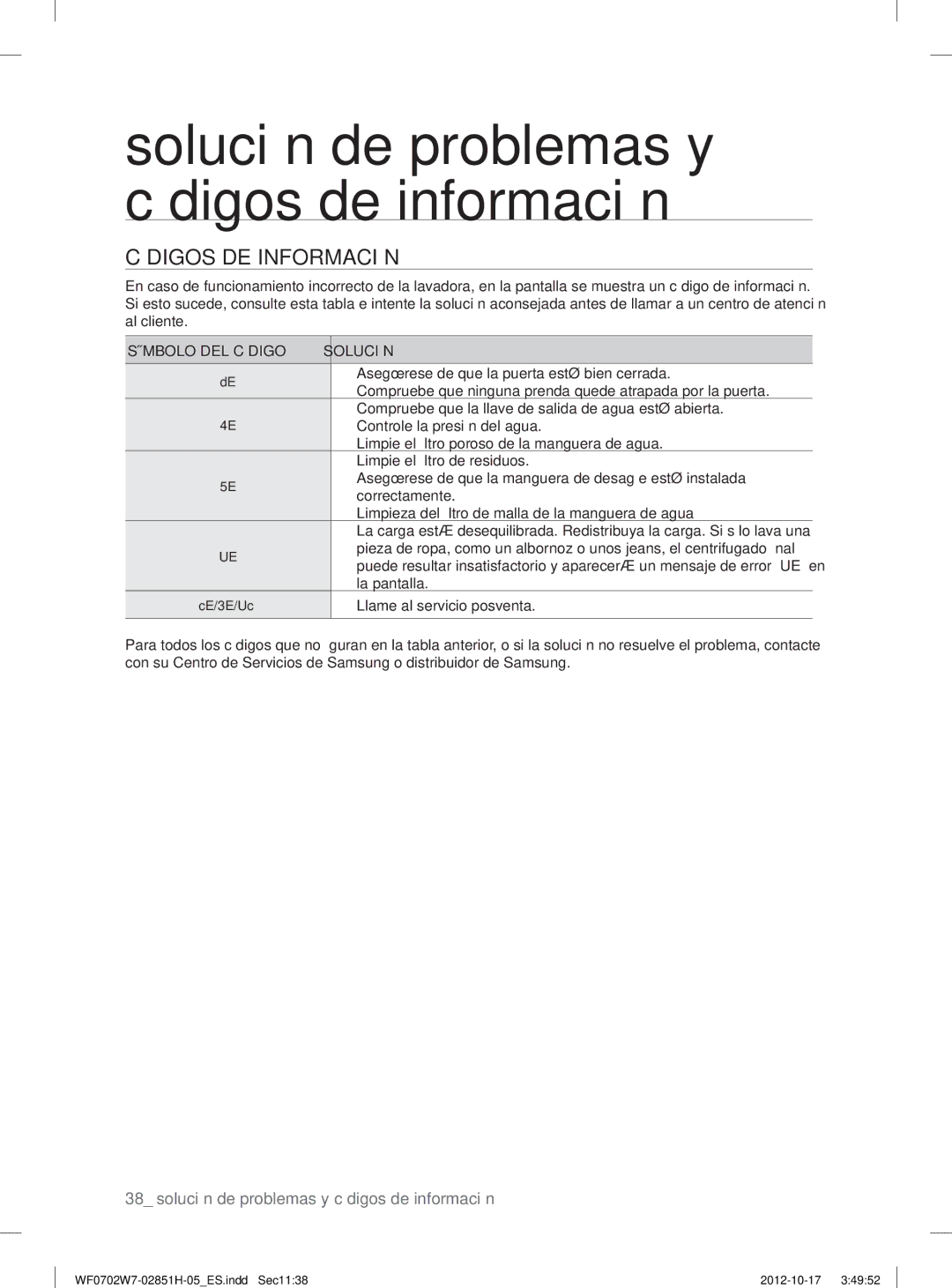 Samsung WF0702W7W1/XEC manual Códigos DE Información 