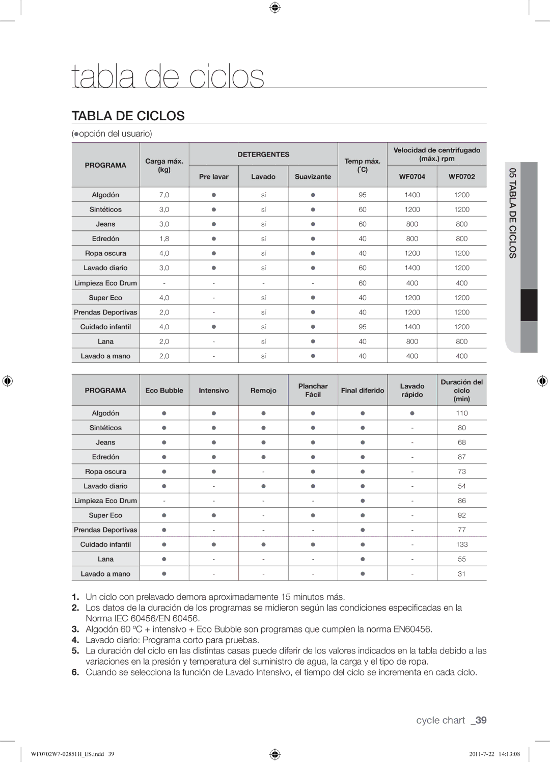 Samsung WF0702W7W/XEC manual Tabla de ciclos, Tabla DE Ciclos 