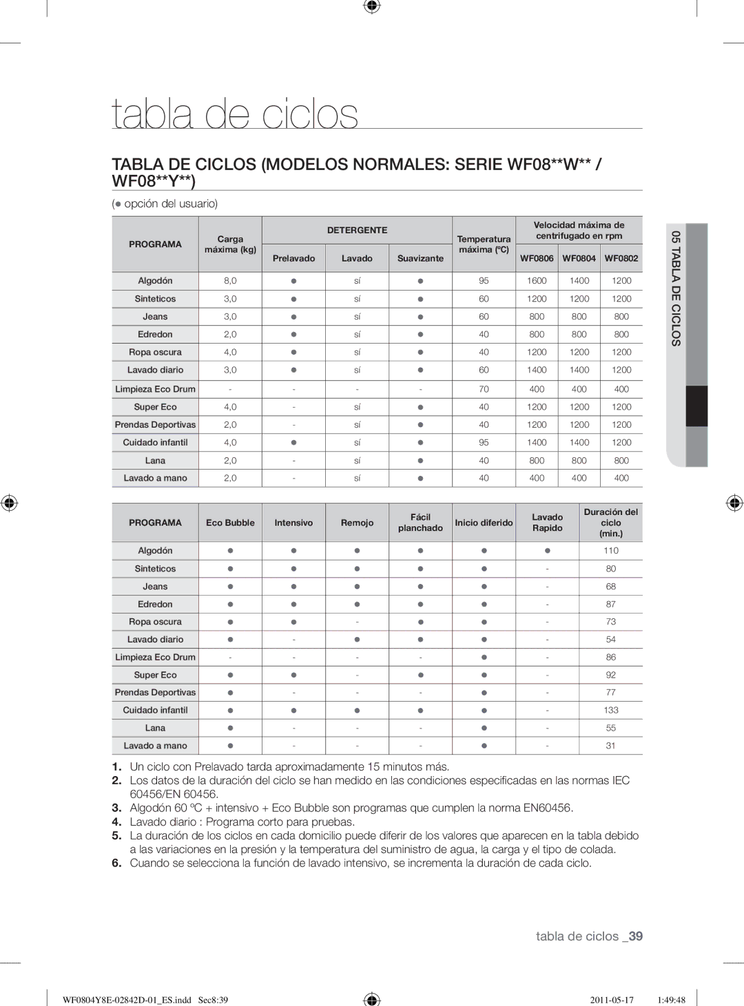 Samsung WF0702W7W/XEC Tabla de ciclos, Tabla DE Ciclos Modelos Normales Serie WF08**W** / WF08**Y, Opción del usuario 
