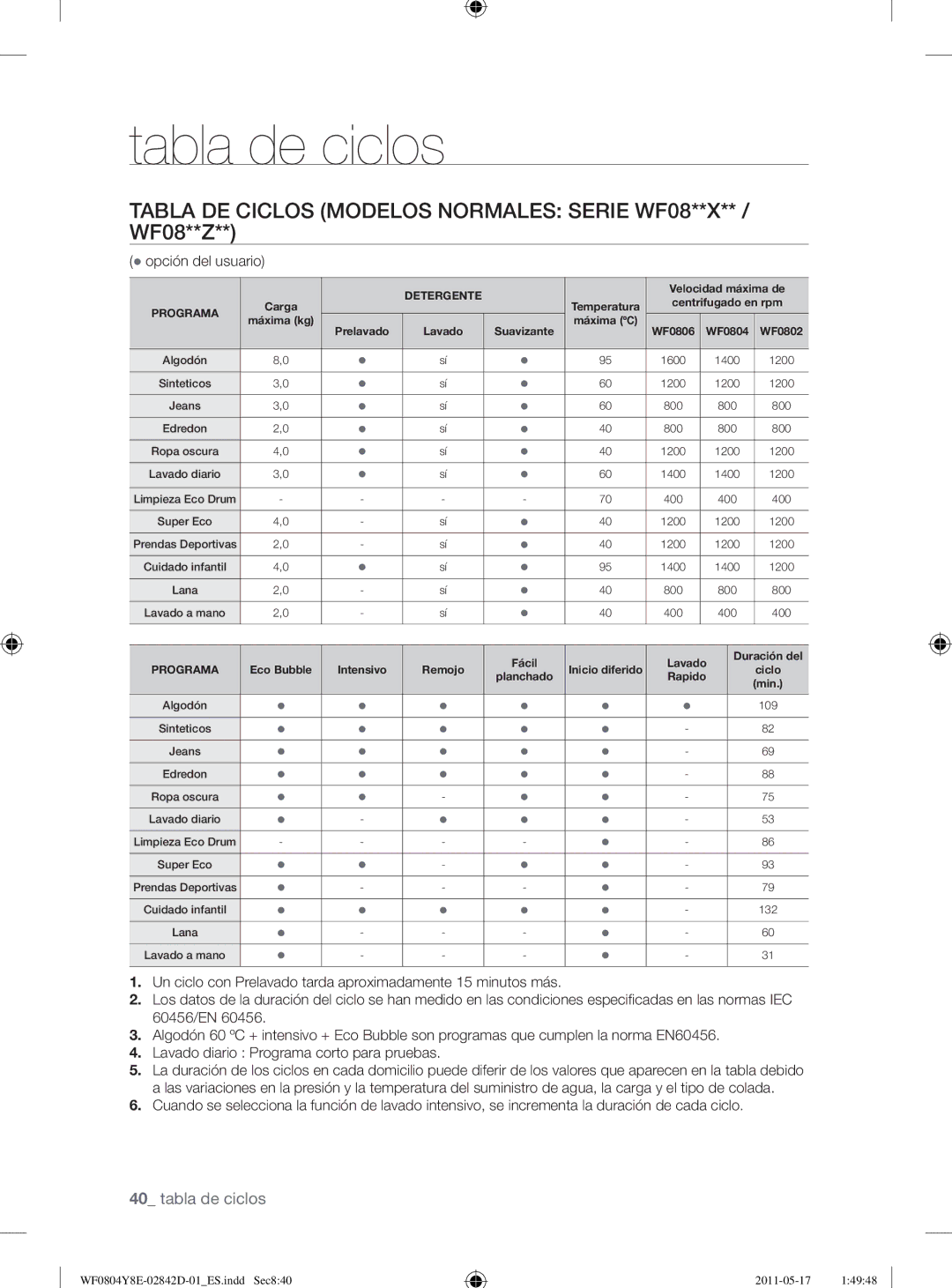 Samsung WF0702W7W/XEC manual Tabla DE Ciclos Modelos Normales Serie WF08**X** / WF08**Z 