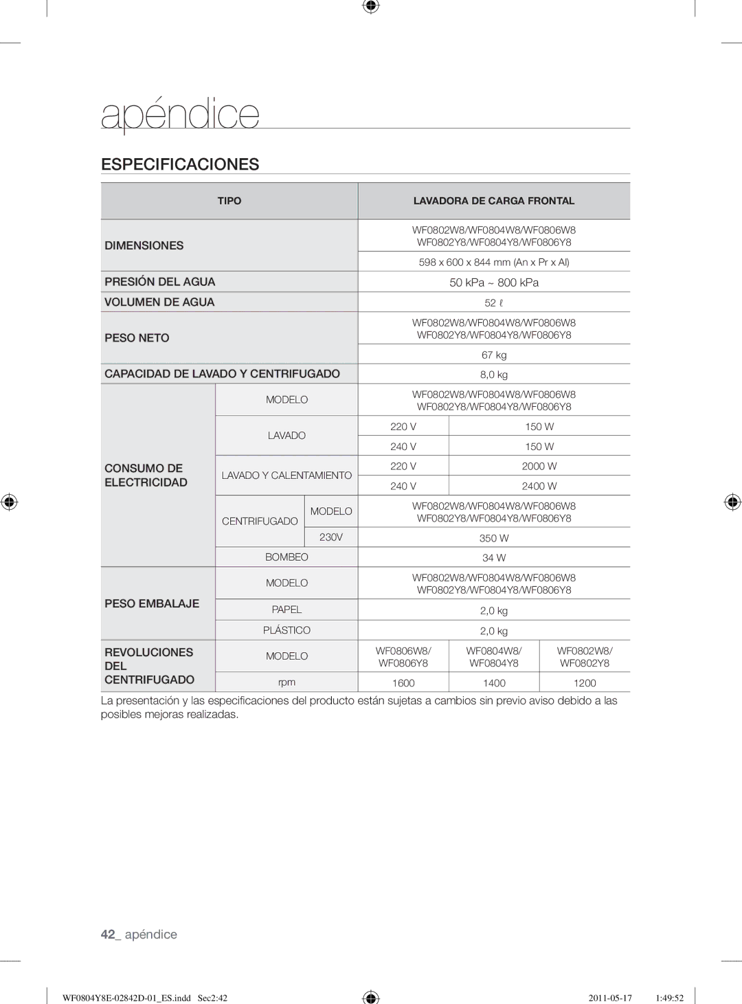 Samsung WF0702W7W/XEC manual Especificaciones, Dimensiones 