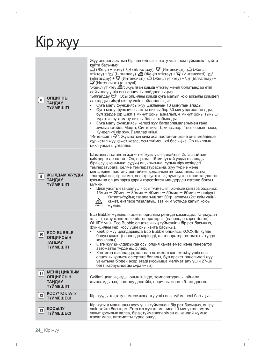 Samsung WF0702WJWDYLP manual 24 Кір жуу 