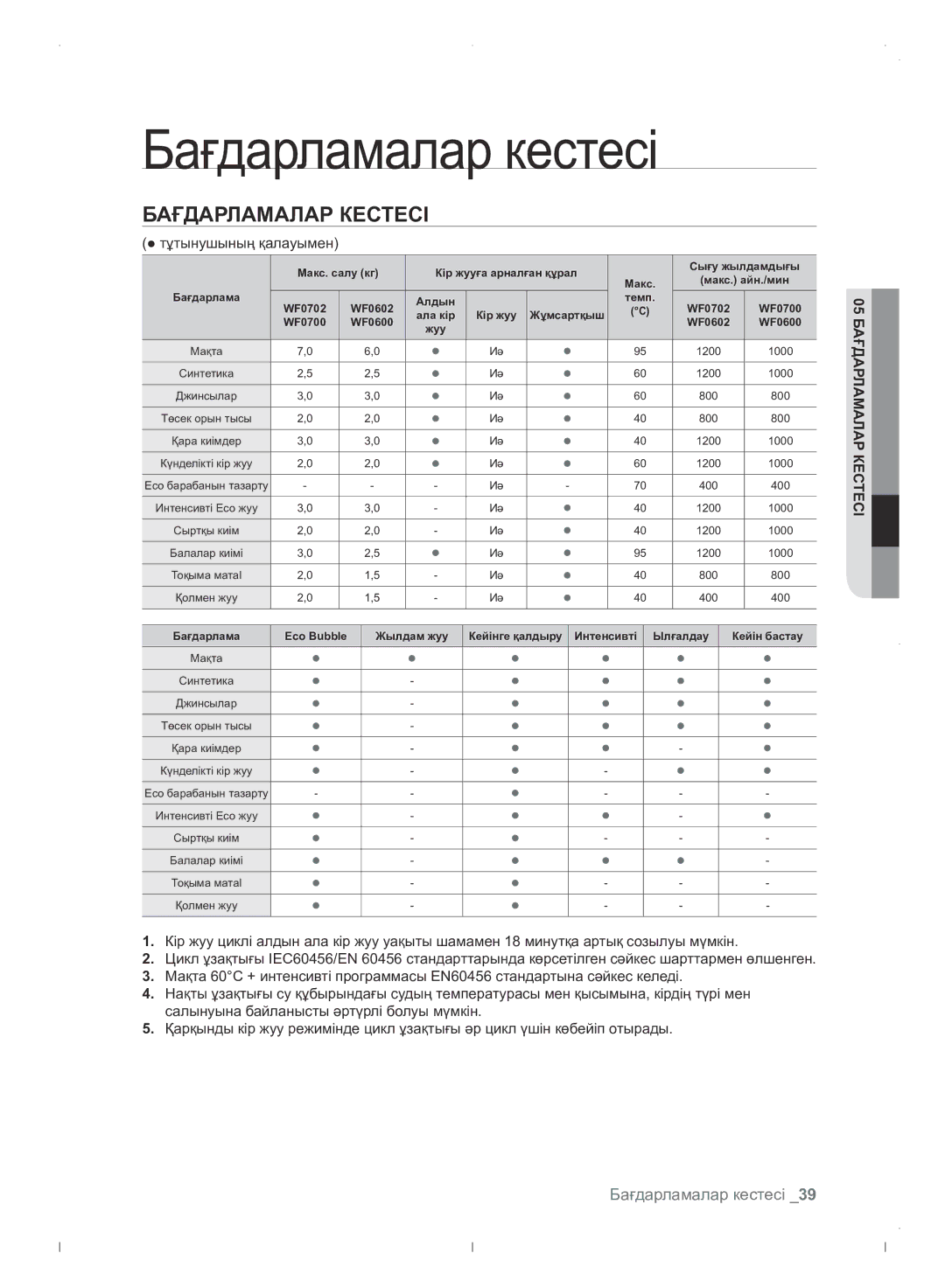 Samsung WF0702WJWDYLP manual Бағдарламалар кестесі,  тұтынушының қалауымен, 05 Бағдарламалар Кестесі 