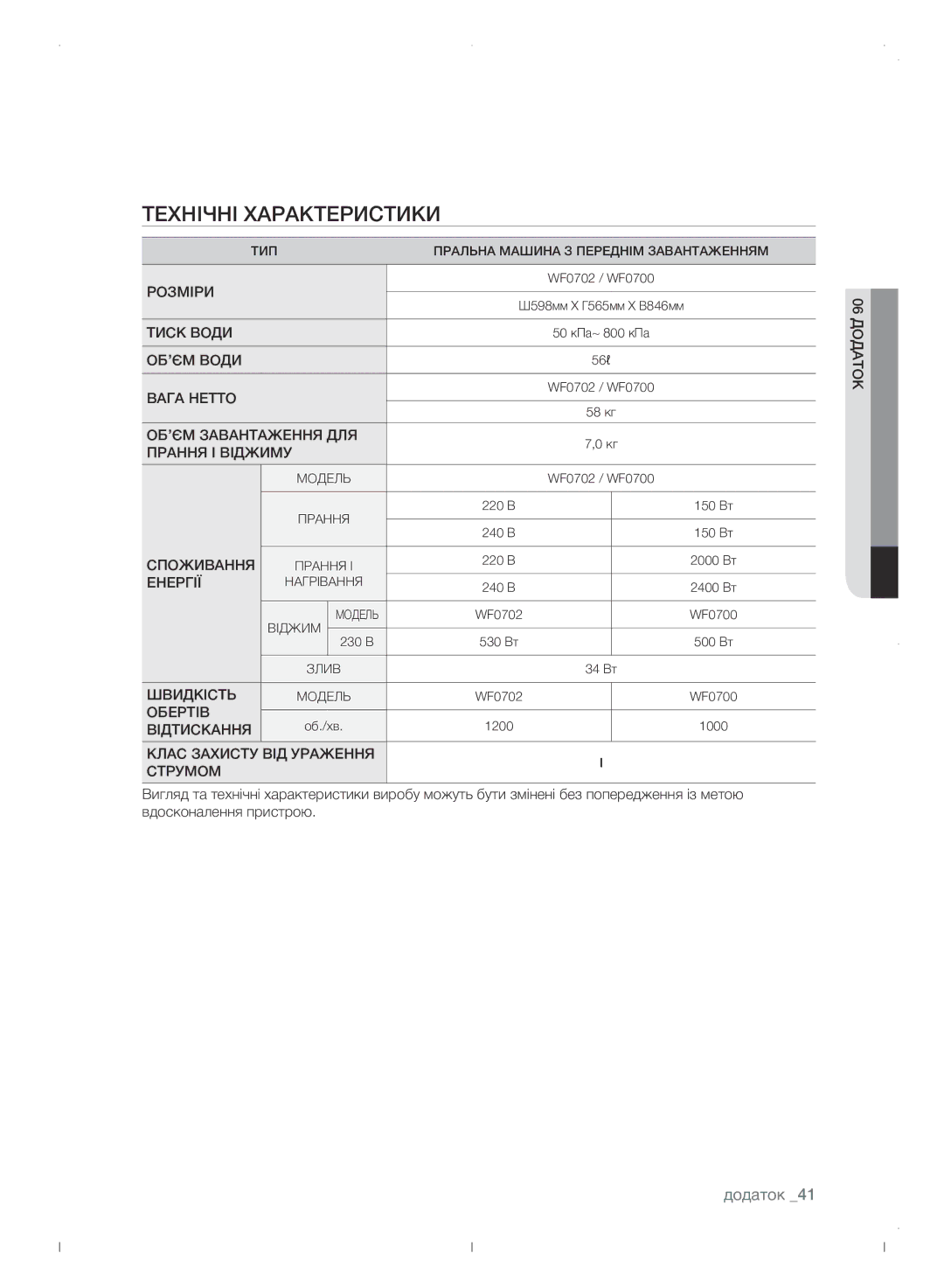 Samsung WF0702WJWDYLP manual Технічні характеристики, Додаток 