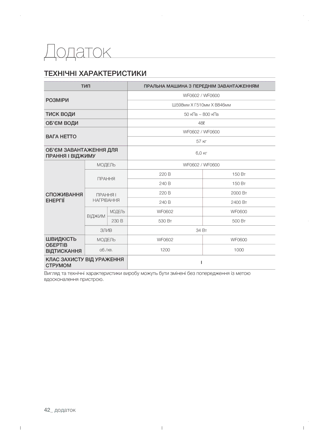 Samsung WF0702WJWDYLP manual 42 додаток 