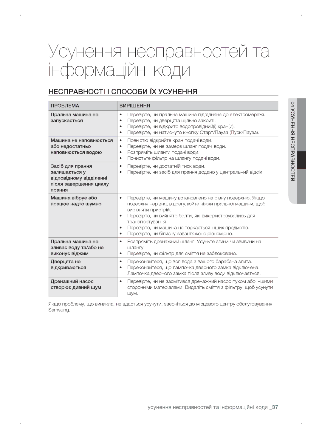 Samsung WF0702WKV/YLP Усунення несправностей та інформаційні коди, Несправності і способи їх усунення, Проблема Вирішення 