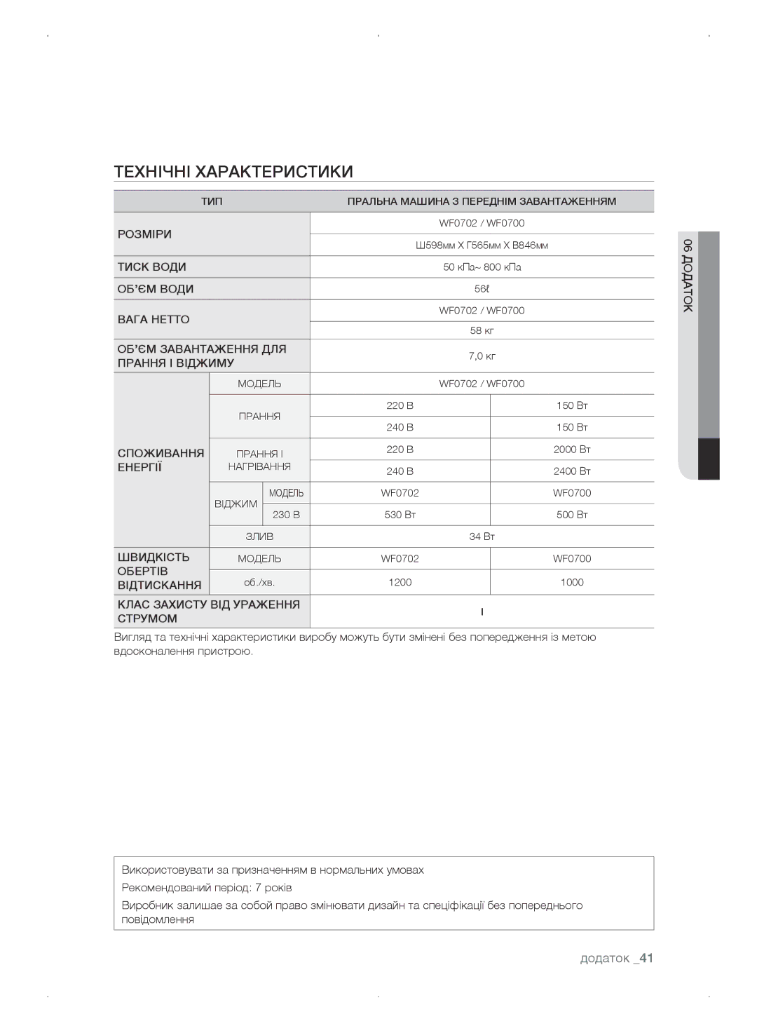 Samsung WF0702WKV/YLP, WF0702WKEDYLP, WF0702WKVDYLP, WF0702WKE/YLP manual Технічні характеристики, Додаток 