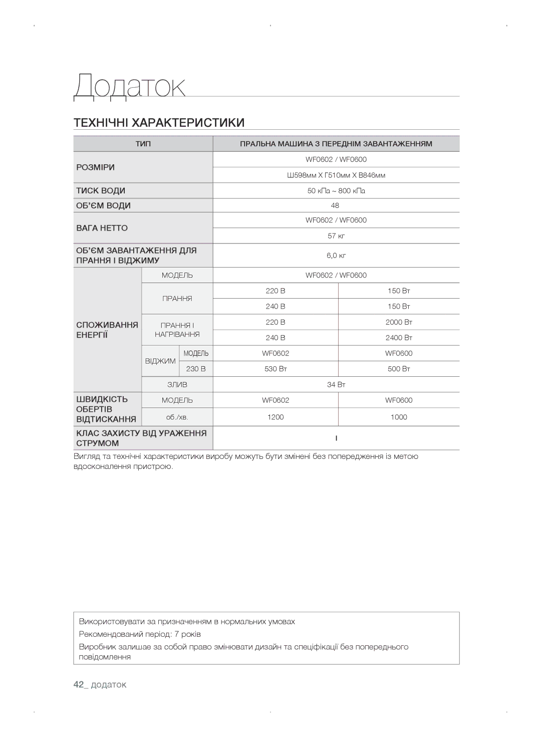 Samsung WF0702WKVDYLP, WF0702WKEDYLP, WF0702WKV/YLP, WF0702WKE/YLP manual 42 додаток 