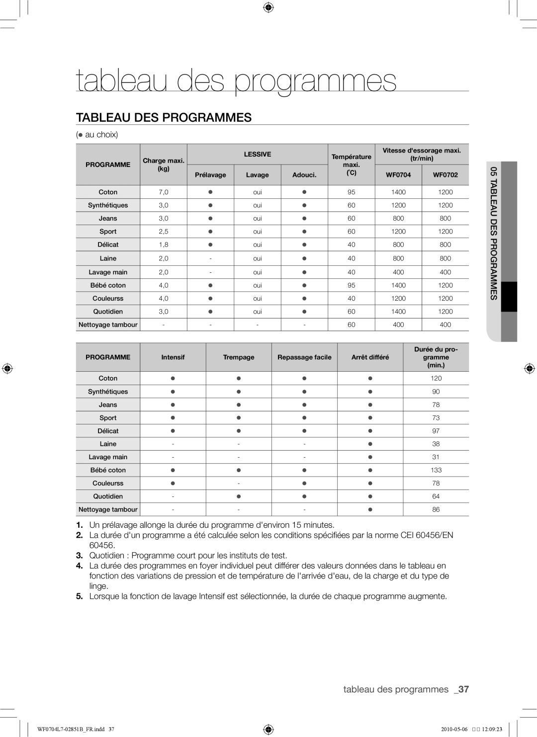 Samsung WF0704L7W/XEF manual Tableau des programmes,  au choix 