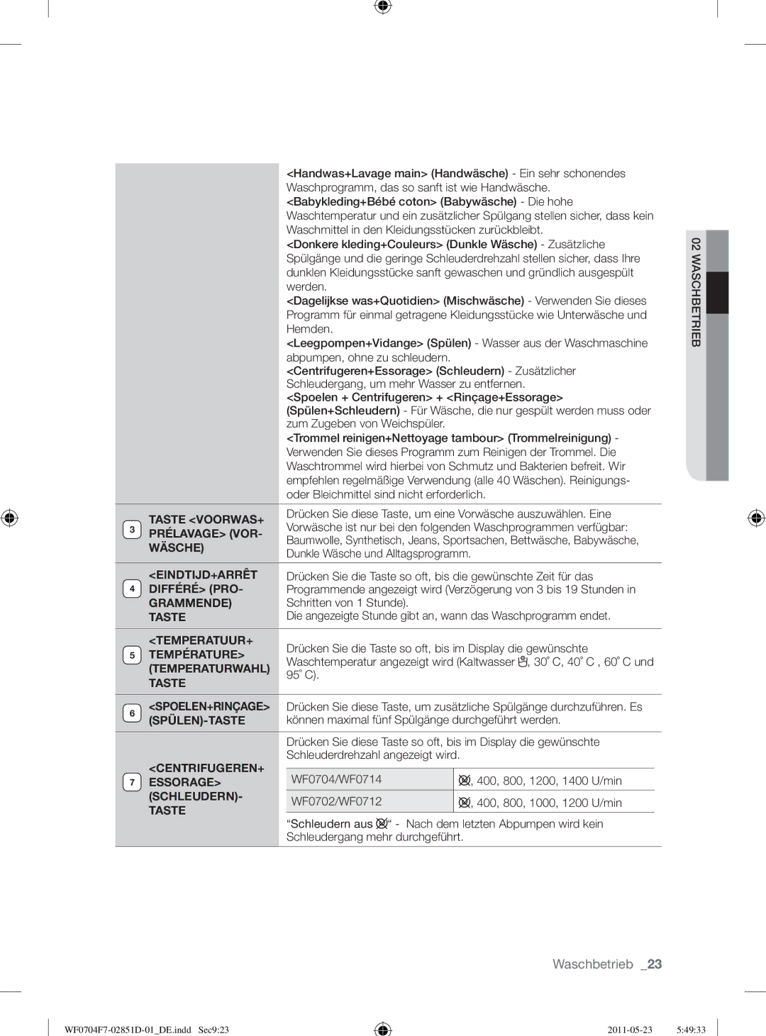 Samsung WF0704W7V/YLE manual Taste VOORWAS+, Prélavage VOR, Wäsche, Eindtijd+Arrêt, Grammende, Temperatuur+, Temperaturwahl 