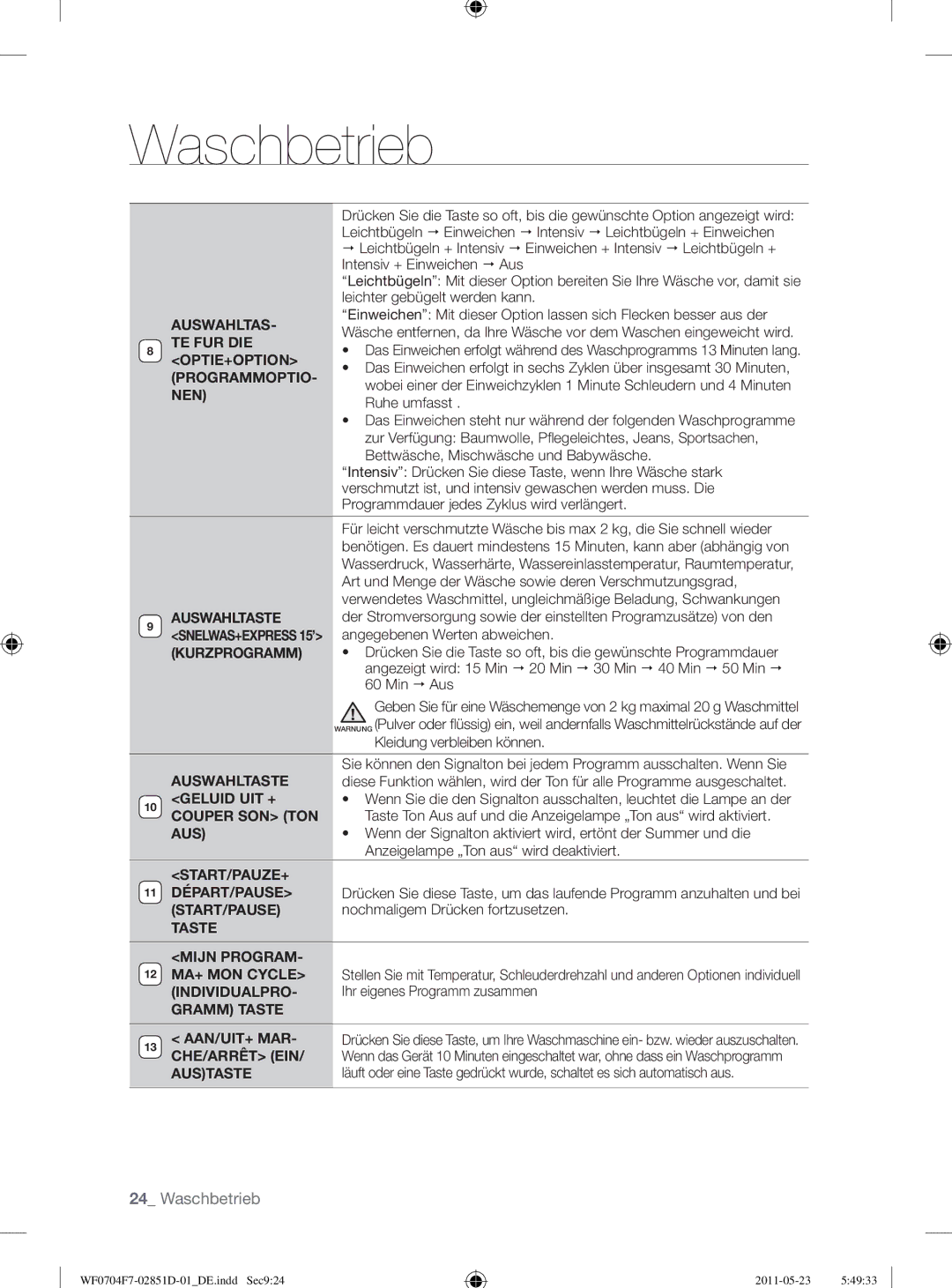 Samsung WF0704Y8E/XEE Te Fur Die, Optie+Option, Programmoptio, Nen, Auswahltaste, Kurzprogramm, Geluid UIT +, Austaste 