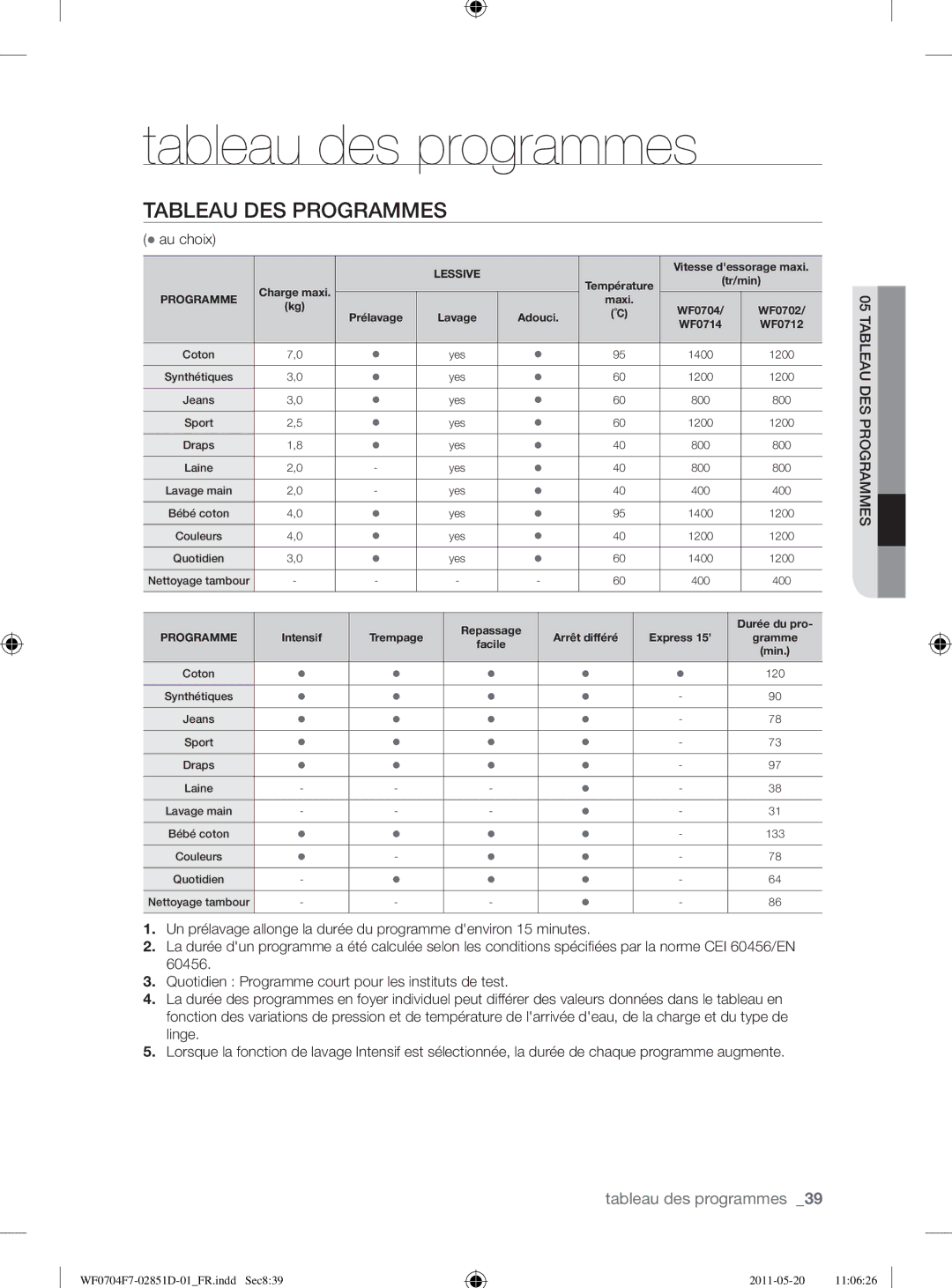 Samsung WF0704Y8E/XEE, WF0704W7V1/YLE, WF0704W7V/YLE manual Tableau des programmes, Tableau DES Programmes, Au choix 