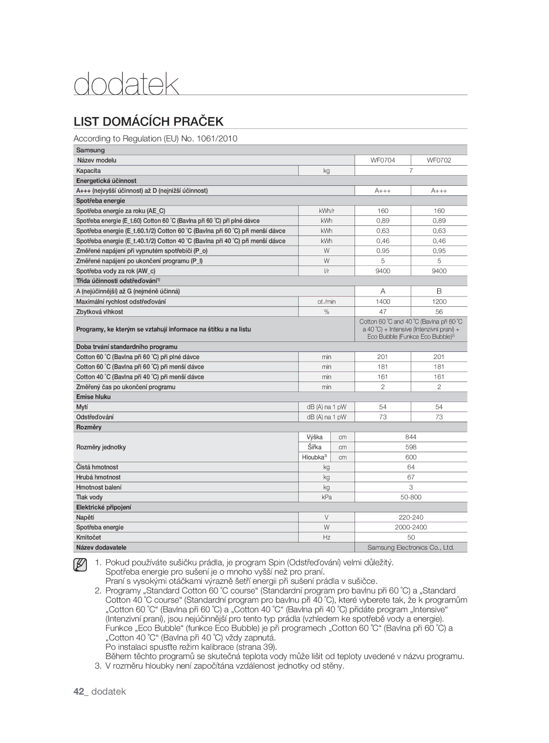 Samsung WF0704W7V1/YLE, WF0704W7V/YLE manual List Domácích Praček, According to Regulation EU No /2010 