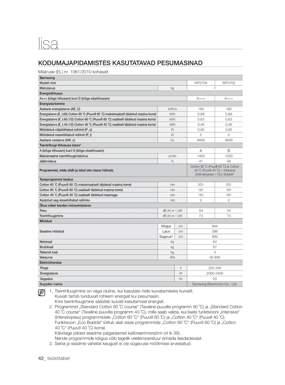 Samsung WF0704W7V1/YLE, WF0704W7V/YLE manual Kodumajapidamistes Kasutatavad Pesumasinad, Määruse EL nr /2010 kohaselt 