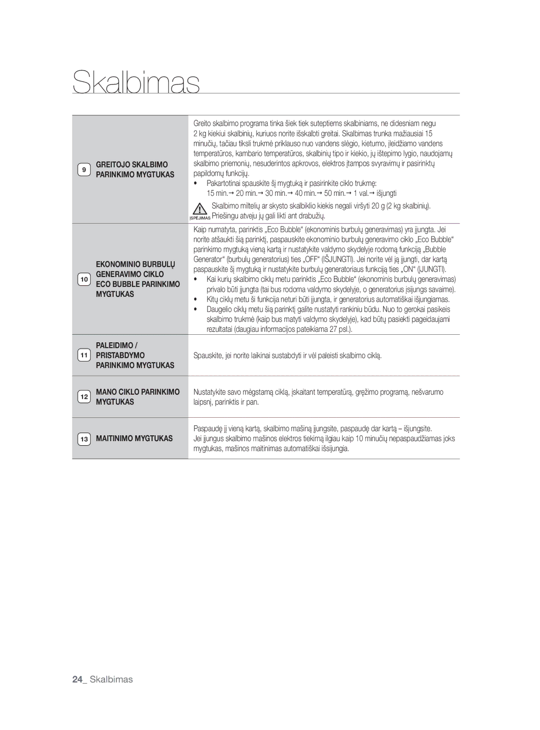 Samsung WF0704W7V1/YLE, WF0704W7V/YLE manual Papildomų funkcijų, Įspėjimas Priešingu atveju jų gali likti ant drabužių 