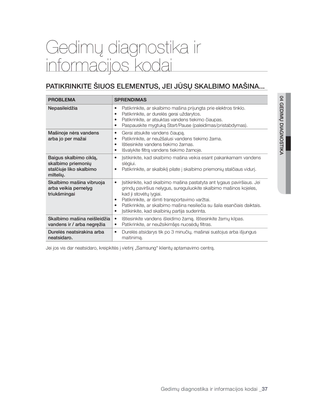 Samsung WF0704W7V/YLE Gedimų diagnostika ir informacijos kodai, Patikrinkite Šiuos ELEMENTUS, JEI Jūsų Skalbimo Mašina 